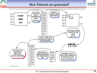 How Patterns are generated?




    M. S. Ramaiah School of Advanced Studies   14
 
