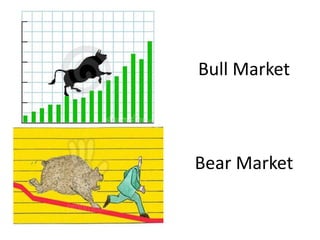 Bull Market
Bear Market
 