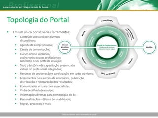 Topologia do Portal
   Em um único portal, várias ferramentas:
        Conteúdo acessível por diversos
         dispositivos;
        Agenda de compromissos;
        Canais de comunicação;
        Cursos online síncronos/
         assíncronos para os profissionais
         conforme o seu perfil de atuação;
        Todo o histórico de capacitação presencial e
         virtual do profissional integrados;
        Recursos de colaboração e participação em todos os níveis;
        Ferramentas para autoria de conteúdos, publicação,
         distribuição e mensuração dos resultados;
        Comunidades virtuais com especialistas;
        Visão detalhada de equipe;
        Informações diversas para composição do BI;
        Personalização estética e de usabilidade;
        Regras, processos e mais.


                                         Todos os direitos estão reservados ao autor
 