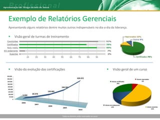 Exemplo de Relatórios Gerenciais
Apresentando alguns relatórios dentre muitos outros indispensáveis no dia-a-dia da liderança.

   Visão geral de turmas de treinamento




   Visão da evolução das certificações                                                    Visão geral de um curso




                                          Todos os direitos estão reservados ao autor
 