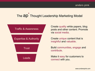 www.anderspink.com
anders pink
Traffic & Awareness
Expertise & Authority
Trust
Leads
Create quality white papers, blog
posts and other content. Promote
via social media.
Create unique content that is
insightful and valuable.
Build communities, engage and
contribute.
Make it easy for customers to
connect with you.
The ap Thought Leadership Marketing Model
 