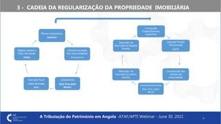 3 - CADEIA DA REGULARIZAÇÃO DA PROPRIEDADE IMOBILIÁRIA
Planos urbanísticos
(MINIPOT)
infraestruturação
das zonas elegíveis
(Prestadores)
Loteamento
(Gov Prov.Adm
Munic)
Inscrição fiscal
a favor do Estado
(AGT)
Registo predial a
favor do Estado
(DNRN)
3
Concessão
Estado/Direitos
Superfície
Imposto Predial
Transmissão
(AGT)
Constituição dos
direitos de
propriedade
Licenciamento obras
(Gov. Prov. Adm:
Munic
Alteração da
inscrição na matriz
predial
Alteração da
descrição no Registo
Predial
A Tributação do Património em Angola -ATAF/APTI Webinar - June 30, 2021
 