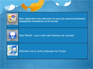 La cueillette de données pour la lecture de chaqueélèveesttellement plus facile pour l’enseignante. ApprentissagesSciences humaines; outil de rechercherapide aux bouts des doigts.