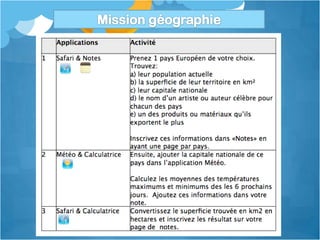 L’outilpermets la différenciation de l’enseignement.