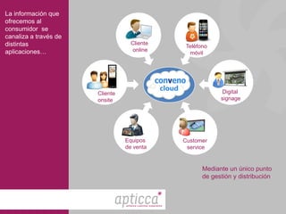 La información que
ofrecemos al
consumidor se
canaliza a través de
distintas                           Cliente
                                                                  Teléfono
aplicaciones…                       online
                                                                   móvil




                                                          cloud               Digital
                       Cliente
                       onsite                                                 signage




                                 Equipos                          Customer
                                 de venta                          service


                                                                        Mediante un único punto
                                                                        de gestión y distribución



                                 enhance customer experience
 
