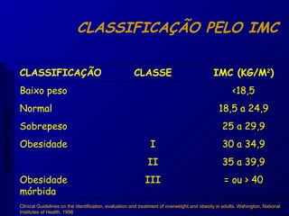 CLASSIFICAÇÃO PELO IMC Clinical Guidelines on the identification, evaluation and treatment of overweight and obesity in adults. Wahington, National Institutes of Health, 1998 Aptidão morfológica = ou > 40 III Obesidade mórbida 35 a 39,9 II 30 a 34,9 I Obesidade 25 a 29,9 Sobrepeso 18,5 a 24,9 Normal <18,5 Baixo peso IMC (KG/M 2 ) CLASSE CLASSIFICAÇÃO 
