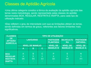 Classes de Aptidão Agrícola
•Uma última categoria constitui a tônica da avaliação da aptidão agrícola das
terras nesta metodologia, sendo representada pelas classes de aptidão
denominadas BOA, REGULAR, RESTRITA E INAPTA, para cada tipo de
utilização indicado.
•Elas refletem o grau de intensidade com que as limitações afetam as terras,
sendo definidas em termos de graus, referentes aos fatores limitantes mais
significativos.
CLASSES
DE
APTIDÃO
AGRÍCOLA
TIPO DE UTILIZAÇÃO
LAVOURAS PASTAGEM
PLANTADA
SILVICULTU
RA
PASTAGEM
NATURAL
NÍVEL DE MANEJO NÍVEL DE
MANEJO B
NÍVEL DE
MANEJO B
NÍVEL DE
MANEJO A
A B C
BOA
REGULAR
RESTRITA
INAPTA
A
a
(a)
-
B
b
(b)
-
C
c
(c)
-
P
p
(p)
-
S
s
(s)
-
N
n
(n)
-
 