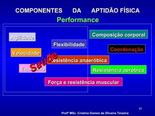 COMPONENTES  DA  APTIDÃO FÍSICA Agilidade Equilíbrio Força e resistência muscular Flexibilidade Resistência aeróbica Composição corporal Velocidade Resistência anaeróbica Coordenação Saúde Performance Profª MSc. Cristina Gomes de Oliveira Teixeira 