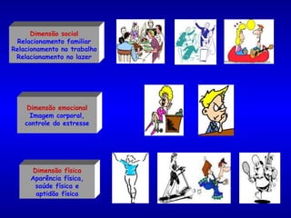 Dimensão física Aparência física, saúde física e  aptidão física Dimensão social Relacionamento familiar Relacionamento no trabalho Relacionamento no lazer Dimensão emocional Imagem corporal, controle do estresse 