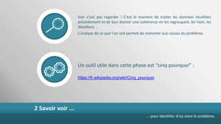Voir n’est pas regarder ! C’est le moment de traiter les données récoltées
précédement et de leur donner une cohérence en les regroupant, les liant, les
détaillant, …
L’analyse de ce que l’on voit permet de remonter aux causes du problème.
Un outil utile dans cette phase est “cinq pourquoi” :
https://fr.wikipedia.org/wiki/Cinq_pourquoi
2 Savoir voir ...
… pour identifier d’où vient le problème.
 