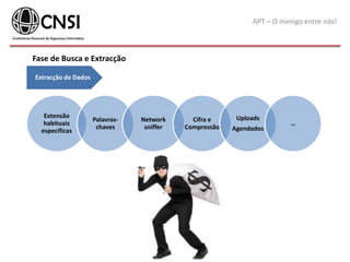 APT – O inimigo entre nós!
Extracção de Dados
Fase de Busca e Extracção
Extensão
habituais
específicas
Palavras-
chaves
Network
sniffer
Cifra e
Compressão
Uploads
Agendados
…
 