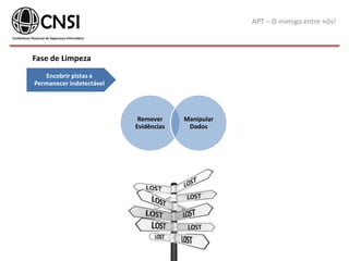 APT – O inimigo entre nós!
Encobrir pistas e
Permanecer indetectável
Fase de Limpeza
Remover
Evidências
Manipular
Dados
 