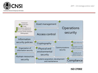 APT – O inimigo entre nós!
ISO 27002
 