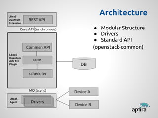 Aptira presents OpenStack Load Balancing as a Service at Banglore Ind…