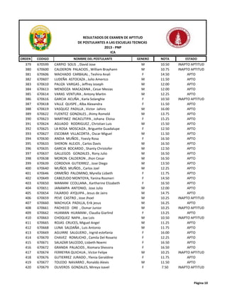 ORDEN CODIGO NOMBRE DEL POSTULANTE GENERO NOTA ESTADO
RESULTADOS DE EXAMEN DE APTITUD
DE POSTULANTES A LAS ESCUELAS TECNICAS
2013 - PNP
ICA
379 670599 CARPIO SOLIS , David Jose M 10.50 INAPTO APTITUD
380 670600 CALDERON PALACIOS , William Brayhann M 10.75 INAPTO APTITUD
381 670606 MACHADO CARBAJAL , Teshira Anali F 14.50 APTO
382 670607 LUDEÑA ASTOCAZA , Julio Americo M 11.50 APTO
383 670610 PALIZA VARGAS , Jeffrey Joseph M 12.00 APTO
384 670613 MENDOZA MACAZANA , Cesar Mesias M 12.00 APTO
385 670614 VARAS VENTURA , Antony Martin M 12.25 APTO
386 670616 GARCIA ACUÑA , Karla Solanghie F 10.50 INAPTO APTITUD
387 670618 VALLE QUISPE , Alba Alexandra F 11.50 APTO
388 670619 VASQUEZ PADILLA , Victor Jahiro M 16.00 APTO
389 670622 FUENTEZ GONZALES , Jhimy Romeld M 13.75 APTO
390 670623 MARTINEZ INCACUTIPA , Johana Eloisa F 15.25 APTO
391 670624 AGUADO RODRIGUEZ , Christian Luis M 15.50 APTO
392 670625 LA ROSA MOSCAIZA , Briguette Guadalupe F 12.50 APTO
393 670627 ESCOBAR VILLACORTA , Oscar Miguel M 11.50 APTO
394 670630 ANDIA MUÑOS , Yoesly Rosa F 16.50 APTO
395 670633 SHERON ALEJOS , Carlos Davis M 16.50 APTO
396 670635 GARCIA BOCARDO , Shanty Christofer M 12.50 APTO
397 670637 GALLEGOS GONZALES , Rony Julio M 16.50 APTO
398 670638 MORON CALDERON , Jhon Cesar M 16.50 APTO
399 670639 CORDOVA GUTIERREZ , Jose Diego M 13.50 APTO
400 670640 MUÑOS MUÑOS , Carlos Joel M 12.25 APTO
401 670646 ORMEÑO PALOMINO, Myrella Lizbeth F 11.75 APTO
402 670649 CABEZUDO MONTOYA, Yanina Rosmeri F 14.50 APTO
403 670650 MAMANI CCOLLANA , Kartherine Elizabeth F 16.50 APTO
404 670651 JANAMPA ANTONIO, Jose Julio M 12.00 APTO
405 670654 FAJARDO AYQUIPA , Jesus de Jairo M 14.75 APTO
406 670659 PEVE CASTRO , Jose Jhoel M 10.25 INAPTO APTITUD
407 670660 MACHUCA PADILLA, Erik jesus M 16.25 APTO
408 670661 PACHECO ORE , Osmar Junior M 10.25 INAPTO APTITUD
409 670662 HUAMAN HUAMANI , Claudia Giarlind F 13.25 APTO
410 670663 CHOQUEZ NAPA , Joe Lois M 10.50 INAPTO APTITUD
411 670665 ROJAS CRUCES, Miguel Angel M 11.25 APTO
412 670668 LUNA SALDAÑA , Luis Antonio M 11.75 APTO
413 670669 AGUIRRE SALGUERO , Ingrid estefania F 16.00 APTO
414 670670 CHAVEZ ROMUCHO , Camila Del Rosario F 12.25 APTO
415 670671 SALAZAR SALCEDO, Lisbeth Noemi F 16.50 APTO
416 670672 GRANDA PALACIOS , Xiomara Shessira F 16.50 APTO
417 670674 FERREYRA QUICHUA , Victor Felipe M 10.25 INAPTO APTITUD
418 670676 GUTIERREZ JURADO , Ylenia Geraldine F 11.75 APTO
419 670677 TOLEDO NAVARRO , Ronaldo Alexis M 11.50 APTO
420 670679 OLIVEROS GONZALES, Mireya isavel F 7.50 INAPTO APTITUD
Página 10
 