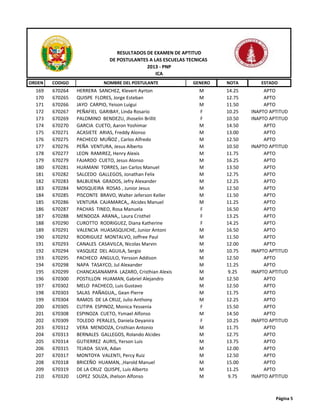 ORDEN CODIGO NOMBRE DEL POSTULANTE GENERO NOTA ESTADO
RESULTADOS DE EXAMEN DE APTITUD
DE POSTULANTES A LAS ESCUELAS TECNICAS
2013 - PNP
ICA
169 670264 HERRERA SANCHEZ, Klevert Ayrton M 14.25 APTO
170 670265 QUISPE FLORES, Jorge Esteban M 12.75 APTO
171 670266 JAYO CARPIO, Yeison Luigui M 11.50 APTO
172 670267 PEÑAFIEL GARIBAY, Linda Rosario F 10.25 INAPTO APTITUD
173 670269 PALOMINO BENDEZU, Jhoselin Brillit F 10.50 INAPTO APTITUD
174 670270 GARCIA CUETO, Aaron Yoshimar M 14.50 APTO
175 670271 ACASIETE ARIAS, Freddy Alonso M 13.00 APTO
176 670275 PACHECO MUÑOZ , Carlos Alfredo M 12.50 APTO
177 670276 PEÑA VENTURA, Jesus Alberto M 10.50 INAPTO APTITUD
178 670277 LEON RAMIREZ, Henry Alexis M 11.75 APTO
179 670279 FAJARDO CUETO, Jesus Alonso M 16.25 APTO
180 670281 HUAMANI TORRES, Jan Carlos Manuel M 13.50 APTO
181 670282 SALCEDO GALLEGOS, Jonathan Felix M 12.75 APTO
182 670283 BALBUENA GRADOS, Jefry Alexander M 12.25 APTO
183 670284 MOSQUEIRA ROSAS , Junior Jesus M 12.50 APTO
184 670285 PISCONTE BRAVO, Walter Jeferson Keller M 11.50 APTO
185 670286 VENTURA CAJAMARCA,, Alcides Manuel M 11.25 APTO
186 670287 PACHAS TINEO, Rosa Manuela F 16.50 APTO
187 670288 MENDOZA ARANA,, Laura Cristhel F 13.25 APTO
188 670290 CUROTTO RODRIGUEZ, Diana Katherine F 14.25 APTO
189 670291 VALENCIA HUASASQUICHE, Junior Antoni M 16.50 APTO
190 670292 RODRIGUEZ MONTALVO, Joffree Paul M 11.50 APTO
191 670293 CANALES CASAVILCA, Nicolas Marvin M 12.00 APTO
192 670294 VASQUEZ DEL AGUILA, Sergio M 10.75 INAPTO APTITUD
193 670295 PACHECO ANGULO, Yersson Addison M 12.50 APTO
194 670298 NAPA TASAYCO, Jul Alexander M 11.25 APTO
195 670299 CHANCASANAMPA LAZARO, Cristhian Alexis M 9.25 INAPTO APTITUD
196 670300 POSTILLON HUAMAN, Gabriel Alejandro M 12.50 APTO
197 670302 MELO PACHECO, Luis Gustavo M 12.50 APTO
198 670303 SALAS PAÑAGUA,, Gean Pierre M 11.75 APTO
199 670304 RAMOS DE LA CRUZ, Julio Anthony M 12.25 APTO
200 670305 CUTIPA ESPINOZ, Monica Yessenia F 15.50 APTO
201 670308 ESPINOZA CUETO, Ysmael Alfonso M 14.50 APTO
202 670309 TOLEDO PERALES, Daniela Deyanira F 10.25 INAPTO APTITUD
203 670312 VERA MENDOZA, Cristhian Antonio M 11.75 APTO
204 670313 BERNALES GALLEGOS, Rolando Alcides M 12.75 APTO
205 670314 GUTIERREZ AURIS, Yerson Luis M 13.75 APTO
206 670315 TEJADA SILVA, Adan M 12.00 APTO
207 670317 MONTOYA VALENTI, Percy Ruiz M 12.50 APTO
208 670318 BRICEÑO HUAMAN, ,Harold Manuel M 15.00 APTO
209 670319 DE LA CRUZ QUISPE, Luis Alberto M 11.25 APTO
210 670320 LOPEZ SOUZA, Jhelson Alfonso M 9.75 INAPTO APTITUD
Página 5
 