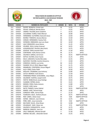 ORDEN CODIGO NOMBRE DEL POSTULANTE GENERO NOTA ESTADO
RESULTADOS DE EXAMEN DE APTITUD
DE POSTULANTES A LAS ESCUELAS TECNICAS
2013 - PNP
ICA
211 670323 QUISPE MUNAYA, Cristian Ivan M 11.25 APTO
212 670325 SIGUAS CONISLLA, Wendy Gloria F 13.25 APTO
213 670327 LINARES FALCONI, Karen Jackeline F 12.25 APTO
214 670328 UCULMANA FLORES, Pedro Manuel M 16.00 APTO
215 670329 HERNANDEZ GUTIERREZ, Giancarlo Jesus M 13.50 APTO
216 670331 MUÑOZ TEMOCHE, Ansony Marcos M 15.50 APTO
217 670333 VARGAS HERNANDEZ, Yovany Felix M 14.25 APTO
218 670335 ESPINOZA ORBEGOSO, Jose Luis Jhoan M 14.50 APTO
219 670337 LAUZ BENAVIDES, Josue Alonso M 11.25 APTO
220 670338 VELARDE SOLIS, Jordan Emanuel M 14.25 APTO
221 670339 HUASASQUICHE PAUCAS, Benji Kevin M 13.75 APTO
222 670340 SEGOVIA TAPIA, Brandon Raul M 11.50 APTO
223 670344 CONTRERAS YUPA, Blumy Camilo M 11.75 APTO
224 670345 VALENCIA GARCIA, Joel Jerson M 10.25 INAPTO APTITUD
225 670347 SOTELO ALFARO, Cesar Fausto M 11.25 APTO
226 670351 SOLIS JUNCHAYA, fiorella Mercedes F 12.25 APTO
227 670352 QUEVEDO FALCONI, Caroline Giovanna F 13.50 APTO
228 670354 CORDOVA CHAVEZ, Luis Carlos M 12.25 APTO
229 670355 FAJARDO DE LA CRUZ, Miguel Angel M 11.75 APTO
230 670361 ARAMBURU CONTRERAS, Jeisson Miguel M 14.75 APTO
231 670363 ALCA PEREZ, Pedro Pablo M 16.50 APTO
232 670364 APOLAYA TIPISMANA, Jose Anthony M 12.00 APTO
233 670365 USTUA MORON, Frank Stevens M 11.50 APTO
234 670367 FERNANDEZ PRADA ECHEVARRIA, Jesus Migue M 15.50 APTO
235 670370 SALOMON FUENTES, Joseph Smith M 14.75 APTO
236 670371 HOSTIA NOBLECILLA, Josue Rodrigo M 14.50 APTO
237 670372 HUAMAN ESPINO, Andre M 13.25 APTO
238 670373 MORON PEREZ, Pedro Antonio M 13.00 APTO
239 670374 CHAVEZ JURO, Jaime M 12.25 APTO
240 670375 NIETO FRANCO, Yohan Gabriel M 10.25 INAPTO APTITUD
241 670376 RAMOS JURO , Richard Jorge M 12.50 APTO
242 670378 CORDOVA PEÑA , Karina Paola F 11.25 APTO
243 670379 HUARCAYA SOLIS , Anthony Dicson M 10.75 INAPTO APTITUD
244 670382 NOA LOBOS , Gilson Cesar M 9.00 INAPTO APTITUD
245 670384 ESPINO ANGULO , Juan Antonio M 13.75 APTO
246 670386 PEÑA ZARE , Josue Leonardo M 9.50 INAPTO APTITUD
247 670390 BALTAZAR SULCA , Omar Bryan M 12.00 APTO
248 670391 VELASQUEZ CAJO , Edson Jair M 9.75 INAPTO APTITUD
249 670392 VALENCIA CHOQUECOTA, Junior M 12.75 APTO
250 670393 MANCHA SARAVIA , Jose Luis M 14.25 APTO
251 670394 CRUZ PANDURO , Miluska Geraldi F 11.50 APTO
252 670396 JIMENEZ BELLIDO , Alexander Daniel M 15.25 APTO
Página 6
 