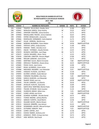 ORDEN CODIGO NOMBRE DEL POSTULANTE GENERO NOTA ESTADO
RESULTADOS DE EXAMEN DE APTITUD
DE POSTULANTES A LAS ESCUELAS TECNICAS
2013 - PNP
ICA
295 670460 TASAYCO DE LA CRUZ , Claudia Doris F 11.00 APTO
296 670461 BASALDUA GARCIA , Cesar Antony M 13.25 APTO
297 670463 JONHSON CHOCCÑA , Julissa Carolina F 12.75 APTO
298 670464 MAGALLLANES PACHAS , Jessica Gabriela F 16.25 APTO
299 670465 ESPINO MOQUILLAZA , Jeancarlos M 14.50 APTO
300 670466 ROSPIGLIOSI HERNANDEZ , Karla Stephani F 11.75 APTO
301 670467 VILLAR HERRERA, Martha luisa F 12.25 APTO
302 670468 MORENO MUNARRIZ , Flavio Aldahir M 10.50 INAPTO APTITUD
303 670469 TENTAYA LOPEZ , Cindy Carolina F 11.00 APTO
304 670470 PAREDES YANCE , Kennidy Lincol M 12.75 APTO
305 670471 AQUIJE YUPANQUI , Claudia Pamela F 13.25 APTO
306 670474 MUNAYA CANTORAL , Juan Diego M 12.75 APTO
307 670475 LOAYZA NAVARRO , Alison Elena F 12.25 APTO
308 670478 CANCHARI LOBATON , Genesis Abigail F 15.00 APTO
309 670480 MELGAR GARAYAR , Joans Carlos M 15.75 APTO
310 670482 MARTINEZ SULCA , Martin Fernando M 9.00 INAPTO APTITUD
311 670484 ORIHUELA TALANCHA , Dioseis Amos M 10.25 INAPTO APTITUD
312 670485 POVEA VILCA , Jean Franco M 12.00 APTO
313 670487 ROJAS ALVARADO , Victor James M 12.50 APTO
314 670488 MACHADO NAVARRO , Juan Alexander M 8.25 INAPTO APTITUD
315 670492 VASQUES YLLESCAS , Jose Maria M 11.50 APTO
316 670493 ALVAREZ JURADO , Guido Manuel M 15.00 APTO
317 670495 TORNERO PALOMINO , Elvis Jhon M 9.25 INAPTO APTITUD
318 670496 GARCIA ALARCON , Luis Alexander M 14.00 APTO
319 670498 INJANTE RIVAS, Jose Luis M 10.50 INAPTO APTITUD
320 670499 TACURI CONDORI , Luis Alverto M 16.50 APTO
321 670500 ZEVALLOS HUAUYA , Giancarlos M 12.00 APTO
322 670501 SANTA CRUZ MARTINEZ, Marlon Paolo M 11.00 APTO
323 670503 TOLEDO ATUNCAR, Karen Josselyn F 11.25 APTO
324 670506 HUARCAYA BRAVO , Nilton Jose M 9.25 INAPTO APTITUD
325 670507 FLORES APAZA, Jose Victor M 9.50 INAPTO APTITUD
326 670508 GUARDIA HUAMAN , Ricardo Daniel M 14.75 APTO
327 670511 TUEROS MEDINA , stefany Martha F 12.25 APTO
328 670512 SARAVIA FUENTES , David Martin M 12.50 APTO
329 670513 SALAZAR QUISPE , Marlon Brayan M 9.75 INAPTO APTITUD
330 670515 DAVALOS ORMEÑO , Jose Jehison M 15.25 APTO
331 670518 SEDAMANOS GALVEZ , Manuel Enrique M 10.00 INAPTO APTITUD
332 670519 GUTIERREZ JANALPA , Rosil M 9.25 INAPTO APTITUD
333 670520 JUAREZ LOAYZA , Jhon M 11.50 APTO
334 670521 CHAVEZ RAMOS , Anthony smit M 13.75 APTO
335 670522 GONZALES PEREZ , Enrique German M 14.75 APTO
336 670523 JARA WERLEN , Raul Esaud M 15.25 APTO
Página 8
 