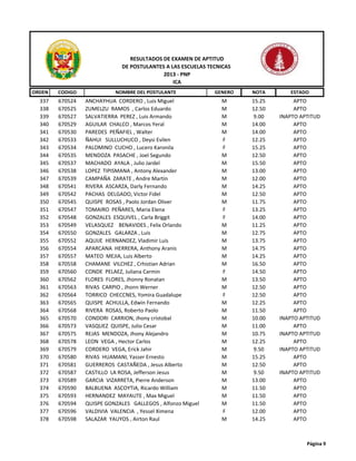 ORDEN CODIGO NOMBRE DEL POSTULANTE GENERO NOTA ESTADO
RESULTADOS DE EXAMEN DE APTITUD
DE POSTULANTES A LAS ESCUELAS TECNICAS
2013 - PNP
ICA
337 670524 ANCHAYHUA CORDERO , Luis Miguel M 15.25 APTO
338 670525 ZUMELZU RAMOS , Carlos Eduardo M 12.50 APTO
339 670527 SALVATIERRA PEREZ , Luis Armando M 9.00 INAPTO APTITUD
340 670529 AGUILAR CHALCO , Marcos Yeral M 14.00 APTO
341 670530 PAREDES PEÑAFIEL , Walter M 14.00 APTO
342 670533 ÑAHUI SULLUCHUCO , Deysi Evilen F 12.25 APTO
343 670534 PALOMINO CUCHO , Lucero Karonila F 15.25 APTO
344 670535 MENDOZA PASACHE , Joel Segundo M 12.50 APTO
345 670537 MACHADO AYALA , Julio Jardel M 15.50 APTO
346 670538 LOPEZ TIPISMANA , Antony Alexander M 13.00 APTO
347 670539 CAMPAÑA ZARATE , Andre Martin M 12.00 APTO
348 670541 RIVERA ASCARZA, Darly Fernando M 14.25 APTO
349 670542 PACHAS DELGADO, Victor Fidel M 12.50 APTO
350 670545 QUISPE ROSAS , Paolo Jordan Oliver M 11.75 APTO
351 670547 TOMAIRO PEÑARES, Maria Elena F 13.25 APTO
352 670548 GONZALES ESQUIVEL , Carla Briggit F 14.00 APTO
353 670549 VELASQUEZ BENAVIDES , Felix Orlando M 11.25 APTO
354 670550 GONZALES GALARZA , Luis M 12.75 APTO
355 670552 AQUIJE HERNANDEZ, Vladimir Luis M 13.75 APTO
356 670554 APARCANA HERRERA, Anthony Aranis M 14.75 APTO
357 670557 MATEO MEJIA, Luis Alberto M 14.25 APTO
358 670558 CHAMANE VILCHEZ , Crhistian Adrian M 16.50 APTO
359 670560 CONDE PELAEZ, Juliana Carmin F 14.50 APTO
360 670562 FLORES FLORES, Jhonny Ronatan M 13.50 APTO
361 670563 RIVAS CARPIO , Jhonn Werner M 12.50 APTO
362 670564 TORRICO CHECCNES, Yomira Guadalupe F 12.50 APTO
363 670565 QUISPE ACHULLA, Edwin Fernando M 12.25 APTO
364 670568 RIVERA ROSAS, Roberto Paolo M 11.50 APTO
365 670570 CONDORI CARRION, Jhony cristobal M 10.00 INAPTO APTITUD
366 670573 VASQUEZ QUISPE, Julio Cesar M 11.00 APTO
367 670575 REJAS MENDOZA, Jhony Alejandro M 10.75 INAPTO APTITUD
368 670578 LEON VEGA , Hector Carlos M 12.25 APTO
369 670579 CORDERO VEGA, Erick Jahir M 9.50 INAPTO APTITUD
370 670580 RIVAS HUAMANI, Yasser Ernesto M 15.25 APTO
371 670581 GUERREROS CASTAÑEDA , Jesus Alberto M 12.50 APTO
372 670587 CASTILLO LA ROSA, Jefferson Jesus M 9.50 INAPTO APTITUD
373 670589 GARCIA VIZARRETA, Pierre Anderson M 13.00 APTO
374 670590 BALBUENA ASCOYTIA, Ricardo William M 11.50 APTO
375 670593 HERNANDEZ MAYAUTE , Max Miguel M 11.50 APTO
376 670594 QUISPE GONZALES GALLEGOS , Alfonzo Miguel M 11.50 APTO
377 670596 VALDIVIA VALENCIA , Yessel Ximena F 12.00 APTO
378 670598 SALAZAR YAUYOS , Airton Raul M 14.25 APTO
Página 9
 