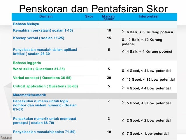 Aptitud am tahun 3 presentation