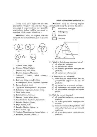 General awareness and Aptitude test 17
These three cases represent possible
relationships between two classes if more classes
are added it would result in more possible
relationships. A class could be represented by
any shape (circle, square, triangle etc ).
Directions: Select the diagram that best
represents the relation of terms given in question
1-10:
A B
C
D E
1. Animals, Cows, Dogs
2. Cousins, Males, Nephews
3. Women, Story teller, Liars
4. Doctors, Surgeons, Musicians
5. Students, Females, MBA entrance
candidates
6. Bedroom, Sitting room, Dwelling
7. Civil Engineers, Boiler Engineers, Engineers
8. People, Doctors, Cows
9. Typewriter, Reading material, Magazines
10. Policemen, Magistrates, Human beings
11. Mule, Father Book
12. Family, Spouse, Husbands
13. Doctors, Human beings, Cows
14. Social workers, Alcoholics, Teatotallers
15. Females, Mothers, Nurses
16. Dogs, Rabbits, Rats
17. Females, Mothers, Sisters – a
18. Beef, Mutton, Eggs
19. Students, Married people, Human beings – a
20. Husbands, Brothers, Males – c
Directions: Study the following diagram
carefully and answer the questions the follow:
Government employees
Urban people
Graduates
Teachers
21. Which of the following statements is true?
a) all urbans are graduates
b) all graduates are urbans
c) all the urban government employees are
graduates
d) all teachers are urban people
22. Choose the correct statement?
a) there are some urban teachers who are
government employees as well as
graduates
b) no teacher is a government employee
c) all graduates are government employee
d) all government employees are urban
people
23. Mark the correct statement?
a) all nonurban teachers are government
employee
b) all urban government employees are
teachers
c) there are some nonurban graduates who
are neither teachers nor government
employees
d) all urban government employees are
graduates
 