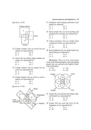 General awareness and Aptitude test 19
Questions 33-36
Aa
Af
Ac
Ae
Ag
Ad
Ab
College students
Singers
Artists
33. College students who are artists but not
singers are represented by:
a) a b) b
c) f d) e
34. Artists who are neither college students nor
singers are represented by?
a) b b) e
c) c d) f
35. College students who are singers but not
artists are represented by?
a) a b) b
c) d d) c
36. College students who are artists as well as
singers are represented by?
a) c b) f
c) b d) a
Questions 37-40
37. Graduates, hard working and honest rural
people are indicated?
a) 1 b) 2
c) 3 d) 4
38. Rural people who are hard working and
graduates but not honest are indicated by?
a) 1 b) 2
c) 3 d) 4
39. Urban graduates who are neither hard
working nor honest are represented by?
a) 5 b) 7
c) 10 d) 11
40. Rural graduates who are neither honest nor
hard working are indicated by
a) 2 b) 4
c) 6 d) 9
Directions: There are four intersecting
circles in the following diagram, each representing
people who can read and write English, Hindi,
Urdu and Punjabi.
A = 40 C = 2A
E= 1/2 A G = 2E
A
B C
D
E
F
G
H
I J
K
L
M
English Hindi
Urdu
Punjabi
41. People who can read and write Hindi, Urdu,
and Punjabi are represented by?
a) A b) D
c) K d) E
42. People who can read and write all the
languages can be represented by?
a) L b) J
c) M d) K
1
2
9
8 7
6
5
4
3
12
10
11
Hard
working
Rural
Graduates
Honest
 