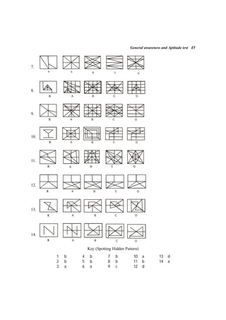 General awareness and Aptitude test 45
7.
X A B C D
8.
x A B C D
9.
x A B C D
10.
x A B C D
11.
x A B C D
12.
x A B C D
13.
x A B C D
14.
x A B C D
Key (Spotting Hidden Pattern)
1 b 4 b 7 b 10 a 13 d
2 b 5 b 8 b 11 b 14 a
3 a 6 a 9 c 12 d
 