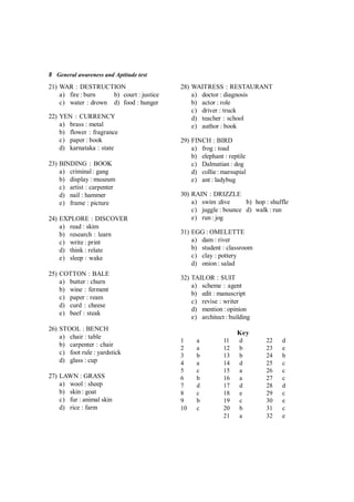 8 General awareness and Aptitude test
21) WAR : DESTRUCTION
a) fire : burn b) court : justice
c) water : drown d) food : hunger
22) YEN : CURRENCY
a) brass : metal
b) flower : fragrance
c) paper : book
d) karnataka : state
23) BINDING : BOOK
a) criminal : gang
b) display : museum
c) artist : carpenter
d) nail : hammer
e) frame : picture
24) EXPLORE : DISCOVER
a) read : skim
b) research : learn
c) write : print
d) think : relate
e) sleep : wake
25) COTTON : BALE
a) butter : churn
b) wine : ferment
c) paper : ream
d) curd : cheese
e) beef : steak
26) STOOL : BENCH
a) chair : table
b) carpenter : chair
c) foot rule : yardstick
d) glass : cup
27) LAWN : GRASS
a) wool : sheep
b) skin : goat
c) fur : animal skin
d) rice : farm
28) WAITRESS : RESTAURANT
a) doctor : diagnosis
b) actor : role
c) driver : truck
d) teacher : school
e) author : book
29) FINCH : BIRD
a) frog : toad
b) elephant : reptile
c) Dalmatian : dog
d) collie : marsupial
e) ant : ladybug
30) RAIN : DRIZZLE
a) swim :dive b) hop : shuffle
c) juggle : bounce d) walk : run
e) run : jog
31) EGG : OMELETTE
a) dam : river
b) student : classroom
c) clay : pottery
d) onion : salad
32) TAILOR : SUIT
a) scheme : agent
b) edit : manuscript
c) revise : writer
d) mention : opinion
e) architect : building
Key
1 a 11 d 22 d
2 a 12 b 23 e
3 b 13 b 24 b
4 a 14 d 25 c
5 c 15 a 26 c
6 b 16 a 27 c
7 d 17 d 28 d
8 c 18 e 29 c
9 b 19 c 30 e
10 c 20 b 31 c
21 a 32 e
 