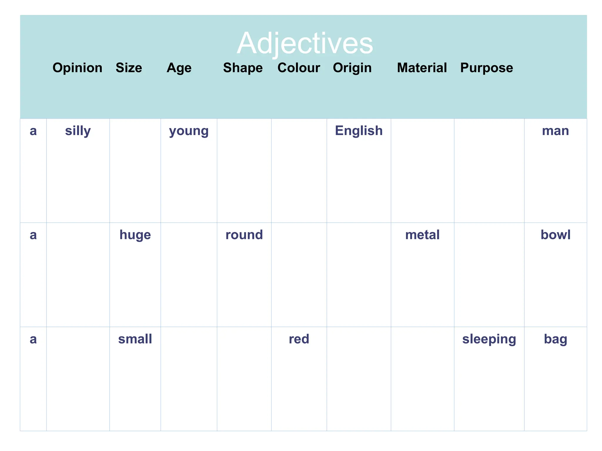 Opinion Size Age Shape Colour Origin Material Purpose
a silly young English man
a huge round metal bowl
a small red sleeping bag
Adjectives
 
