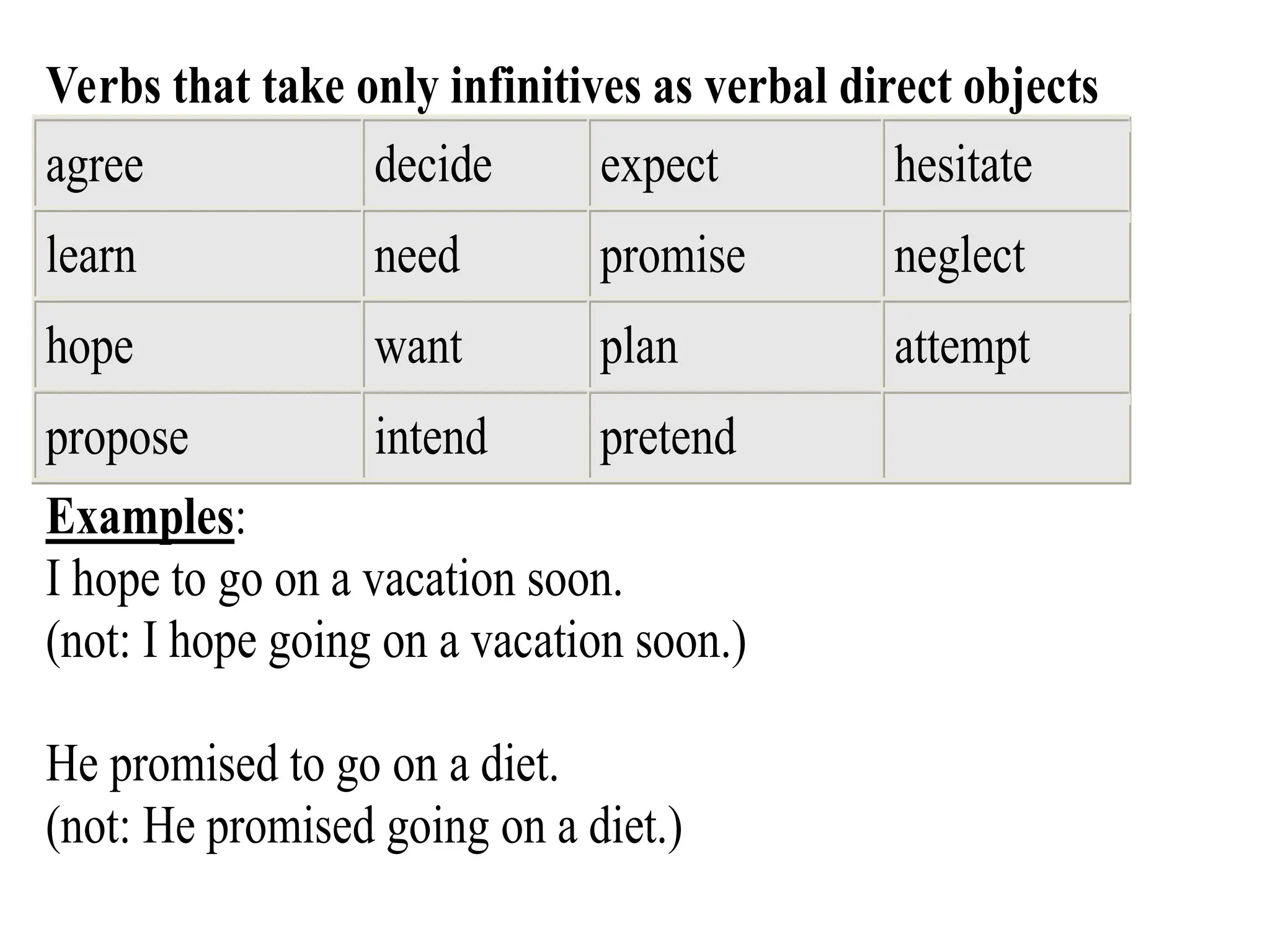 Verbs that take only infinitives as verbal direct objects
agree decide expect hesitate
learn need promise neglect
hope want plan attempt
propose intend pretend
Examples:
I hope to go on a vacation soon.
(not: I hope going on a vacation soon.)
He promised to go on a diet.
(not: He promised going on a diet.)
 