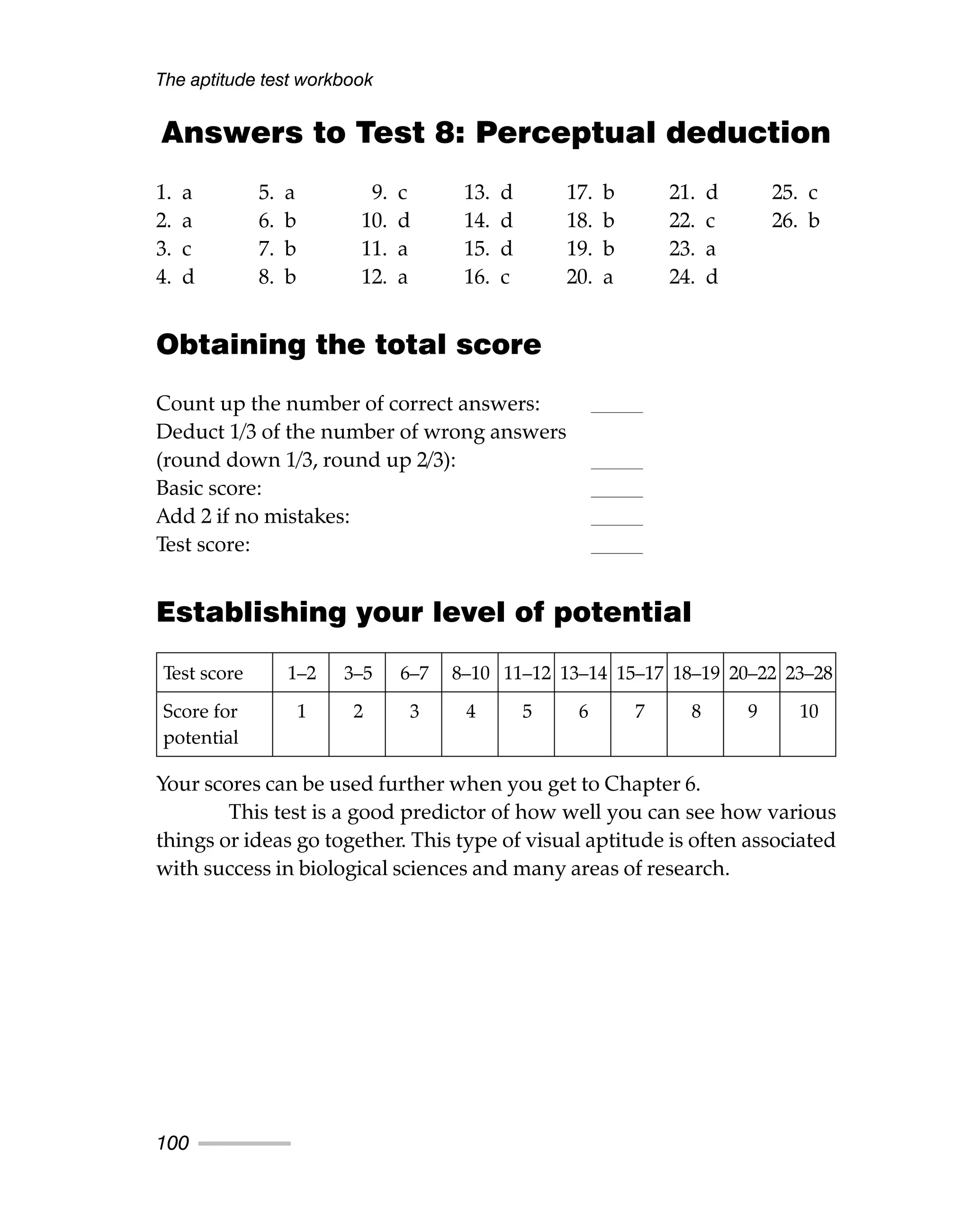 The aptitude test workbook
100
Answers to Test 8: Perceptual deduction
1. a 5. a 9. c 13. d 17. b 21. d 25. c
2. a 6. b 10. d 14. d 18. b 22. c 26. b
3. c 7. b 11. a 15. d 19. b 23. a
4. d 8. b 12. a 16. c 20. a 24. d
Obtaining the total score
Count up the number of correct answers:
Deduct 1/3 of the number of wrong answers
(round down 1/3, round up 2/3):
Basic score:
Add 2 if no mistakes:
Test score:
Establishing your level of potential
Your scores can be used further when you get to Chapter 6.
This test is a good predictor of how well you can see how various
things or ideas go together. This type of visual aptitude is often associated
with success in biological sciences and many areas of research.
Test score 1–2 3–5 6–7 8–10 11–12 13–14 15–17 18–19 20–22 23–28
Score for 1 2 3 4 5 6 7 8 9 10
potential
 