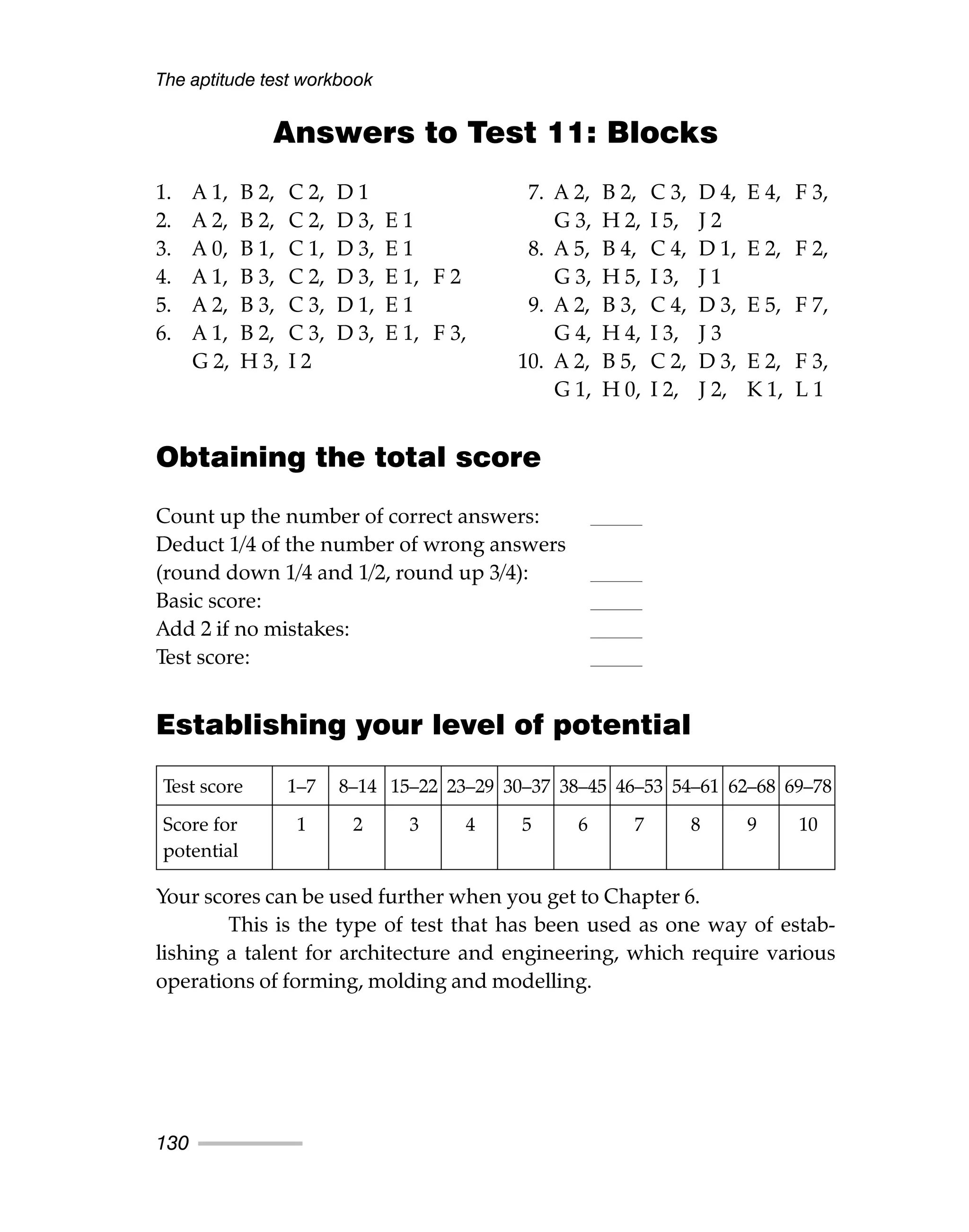Answers to Test 11: Blocks
1. A 1, B 2, C 2, D 1 7. A 2, B 2, C 3, D 4, E 4, F 3,
2. A 2, B 2, C 2, D 3, E 1 G 3, H 2, I 5, J 2
3. A 0, B 1, C 1, D 3, E 1 8. A 5, B 4, C 4, D 1, E 2, F 2,
4. A 1, B 3, C 2, D 3, E 1, F 2 G 3, H 5, I 3, J 1
5. A 2, B 3, C 3, D 1, E 1 9. A 2, B 3, C 4, D 3, E 5, F 7,
6. A 1, B 2, C 3, D 3, E 1, F 3, G 4, H 4, I 3, J 3
G 2, H 3, I 2 10. A 2, B 5, C 2, D 3, E 2, F 3,
G 1, H 0, I 2, J 2, K 1, L 1
Obtaining the total score
Count up the number of correct answers:
Deduct 1/4 of the number of wrong answers
(round down 1/4 and 1/2, round up 3/4):
Basic score:
Add 2 if no mistakes:
Test score:
Establishing your level of potential
Your scores can be used further when you get to Chapter 6.
This is the type of test that has been used as one way of estab-
lishing a talent for architecture and engineering, which require various
operations of forming, molding and modelling.
The aptitude test workbook
130
Test score 1–7 8–14 15–22 23–29 30–37 38–45 46–53 54–61 62–68 69–78
Score for 1 2 3 4 5 6 7 8 9 10
potential
 