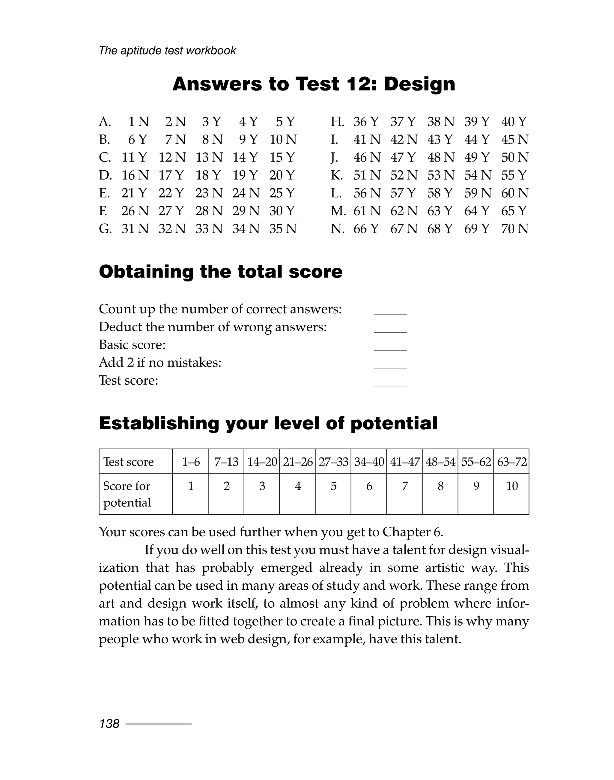 Answers to Test 12: Design
A. 1 N 2 N 3 Y 4 Y 5 Y H. 36 Y 37 Y 38 N 39 Y 40 Y
B. 6 Y 7 N 8 N 9 Y 10 N I. 41 N 42 N 43 Y 44 Y 45 N
C. 11 Y 12 N 13 N 14 Y 15 Y J. 46 N 47 Y 48 N 49 Y 50 N
D. 16 N 17 Y 18 Y 19 Y 20 Y K. 51 N 52 N 53 N 54 N 55 Y
E. 21 Y 22 Y 23 N 24 N 25 Y L. 56 N 57 Y 58 Y 59 N 60 N
F. 26 N 27 Y 28 N 29 N 30 Y M. 61 N 62 N 63 Y 64 Y 65 Y
G. 31 N 32 N 33 N 34 N 35 N N. 66 Y 67 N 68 Y 69 Y 70 N
Obtaining the total score
Count up the number of correct answers:
Deduct the number of wrong answers:
Basic score:
Add 2 if no mistakes:
Test score:
Establishing your level of potential
Your scores can be used further when you get to Chapter 6.
If you do well on this test you must have a talent for design visual-
ization that has probably emerged already in some artistic way. This
potential can be used in many areas of study and work. These range from
art and design work itself, to almost any kind of problem where infor-
mation has to be fitted together to create a final picture. This is why many
people who work in web design, for example, have this talent.
The aptitude test workbook
138
Test score 1–6 7–13 14–20 21–26 27–33 34–40 41–47 48–54 55–62 63–72
Score for 1 2 3 4 5 6 7 8 9 10
potential
 