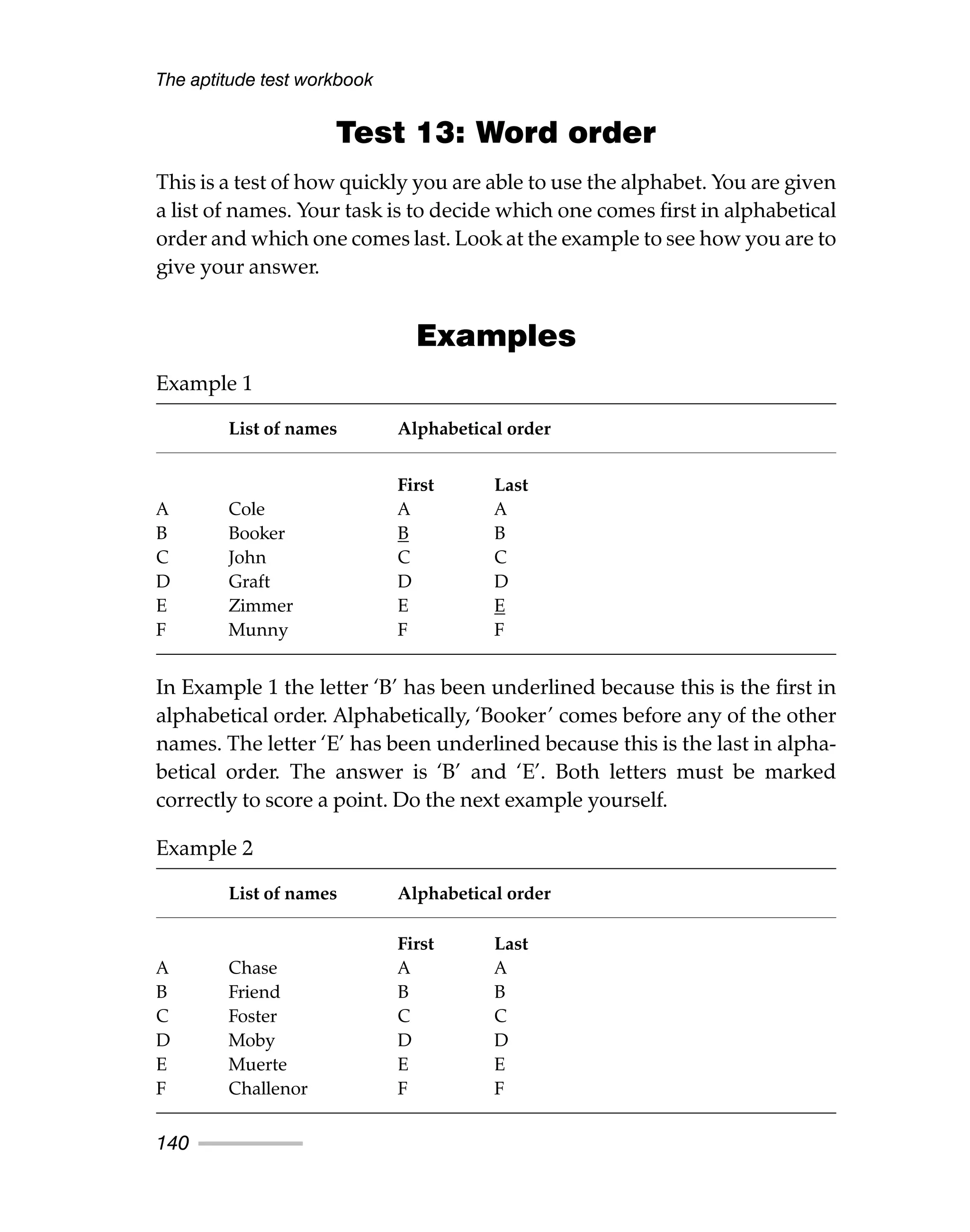 Test 13: Word order
This is a test of how quickly you are able to use the alphabet. You are given
a list of names. Your task is to decide which one comes first in alphabetical
order and which one comes last. Look at the example to see how you are to
give your answer.
Examples
Example 1
List of names Alphabetical order
First Last
A Cole A A
B Booker B B
C John C C
D Graft D D
E Zimmer E E
F Munny F F
In Example 1 the letter ‘B’ has been underlined because this is the first in
alphabetical order. Alphabetically, ‘Booker’ comes before any of the other
names. The letter ‘E’ has been underlined because this is the last in alpha-
betical order. The answer is ‘B’ and ‘E’. Both letters must be marked
correctly to score a point. Do the next example yourself.
Example 2
List of names Alphabetical order
First Last
A Chase A A
B Friend B B
C Foster C C
D Moby D D
E Muerte E E
F Challenor F F
The aptitude test workbook
140
 