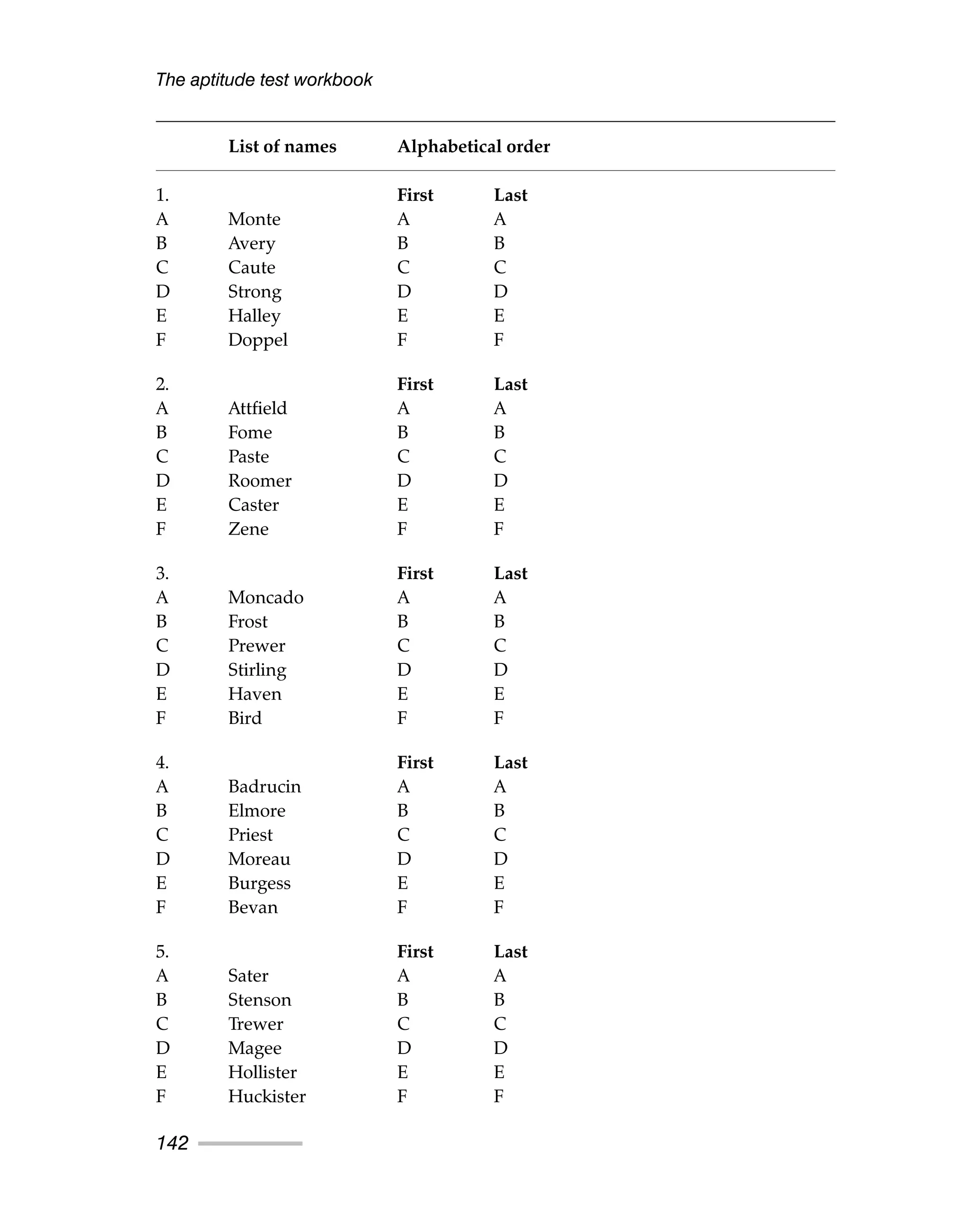 List of names Alphabetical order
1. First Last
A Monte A A
B Avery B B
C Caute C C
D Strong D D
E Halley E E
F Doppel F F
2. First Last
A Attfield A A
B Fome B B
C Paste C C
D Roomer D D
E Caster E E
F Zene F F
3. First Last
A Moncado A A
B Frost B B
C Prewer C C
D Stirling D D
E Haven E E
F Bird F F
4. First Last
A Badrucin A A
B Elmore B B
C Priest C C
D Moreau D D
E Burgess E E
F Bevan F F
5. First Last
A Sater A A
B Stenson B B
C Trewer C C
D Magee D D
E Hollister E E
F Huckister F F
The aptitude test workbook
142
 