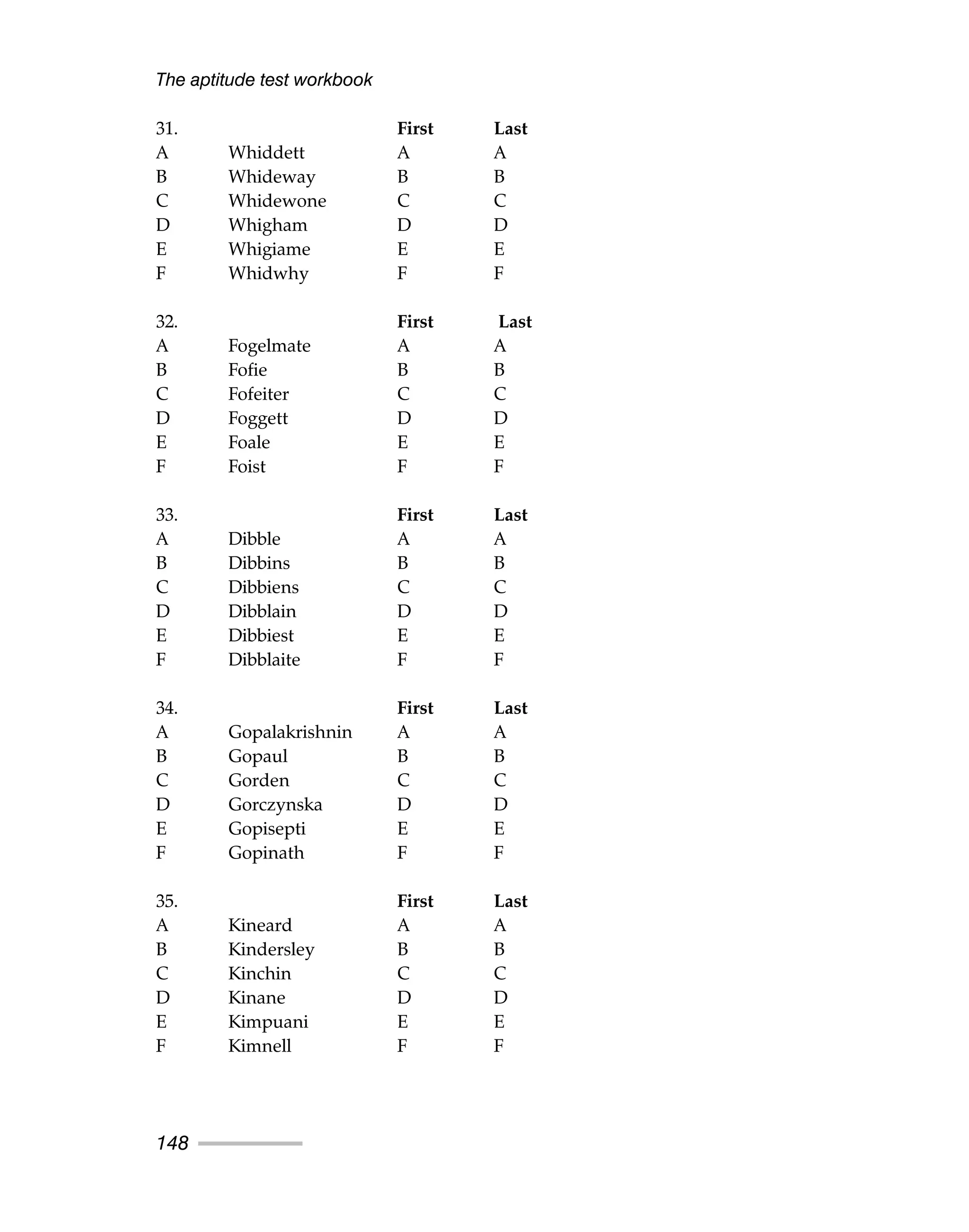 31. First Last
A Whiddett A A
B Whideway B B
C Whidewone C C
D Whigham D D
E Whigiame E E
F Whidwhy F F
32. First Last
A Fogelmate A A
B Fofie B B
C Fofeiter C C
D Foggett D D
E Foale E E
F Foist F F
33. First Last
A Dibble A A
B Dibbins B B
C Dibbiens C C
D Dibblain D D
E Dibbiest E E
F Dibblaite F F
34. First Last
A Gopalakrishnin A A
B Gopaul B B
C Gorden C C
D Gorczynska D D
E Gopisepti E E
F Gopinath F F
35. First Last
A Kineard A A
B Kindersley B B
C Kinchin C C
D Kinane D D
E Kimpuani E E
F Kimnell F F
The aptitude test workbook
148
 