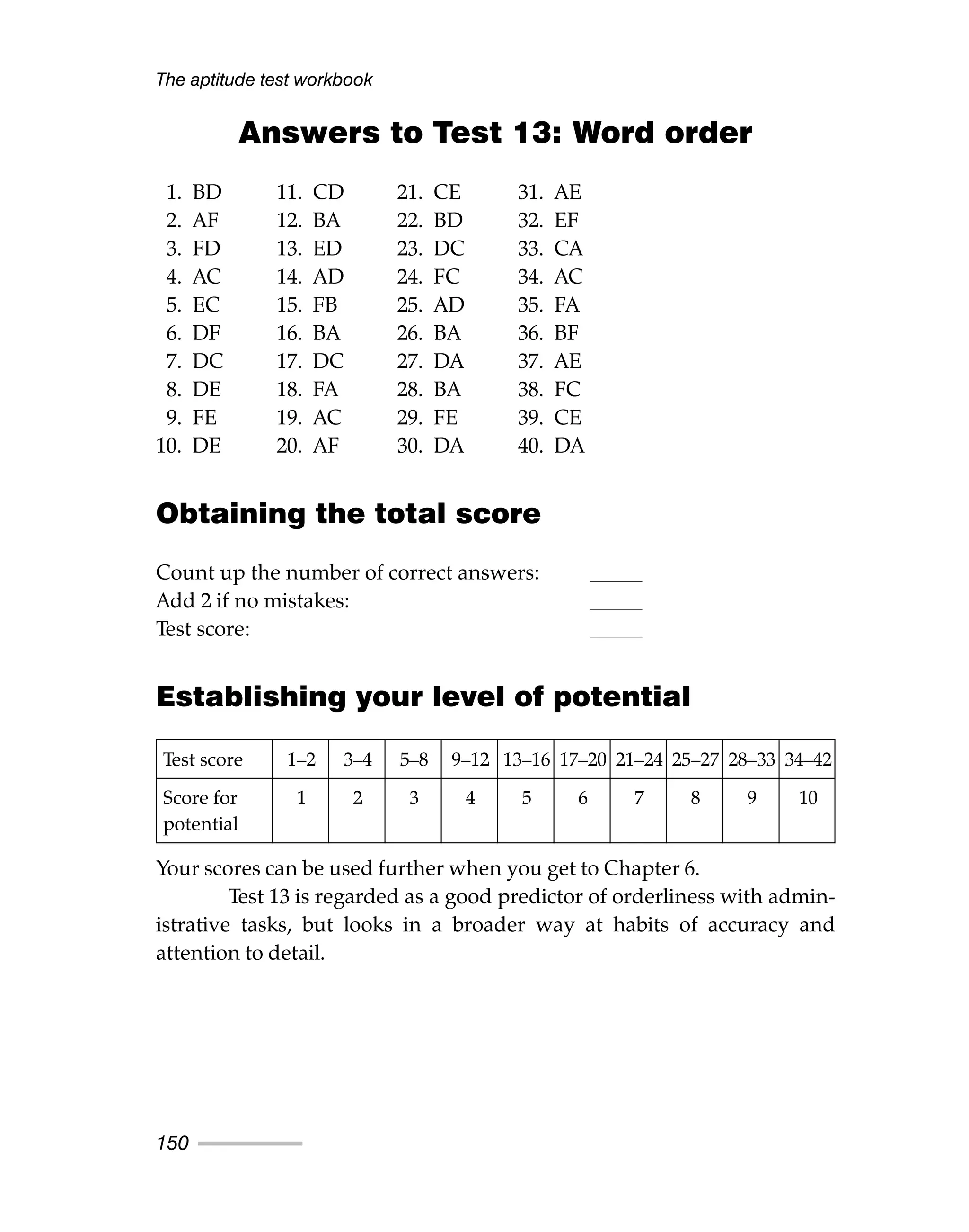 Answers to Test 13: Word order
1. BD 11. CD 21. CE 31. AE
2. AF 12. BA 22. BD 32. EF
3. FD 13. ED 23. DC 33. CA
4. AC 14. AD 24. FC 34. AC
5. EC 15. FB 25. AD 35. FA
6. DF 16. BA 26. BA 36. BF
7. DC 17. DC 27. DA 37. AE
8. DE 18. FA 28. BA 38. FC
9. FE 19. AC 29. FE 39. CE
10. DE 20. AF 30. DA 40. DA
Obtaining the total score
Count up the number of correct answers:
Add 2 if no mistakes:
Test score:
Establishing your level of potential
Your scores can be used further when you get to Chapter 6.
Test 13 is regarded as a good predictor of orderliness with admin-
istrative tasks, but looks in a broader way at habits of accuracy and
attention to detail.
The aptitude test workbook
150
Test score 1–2 3–4 5–8 9–12 13–16 17–20 21–24 25–27 28–33 34–42
Score for 1 2 3 4 5 6 7 8 9 10
potential
 