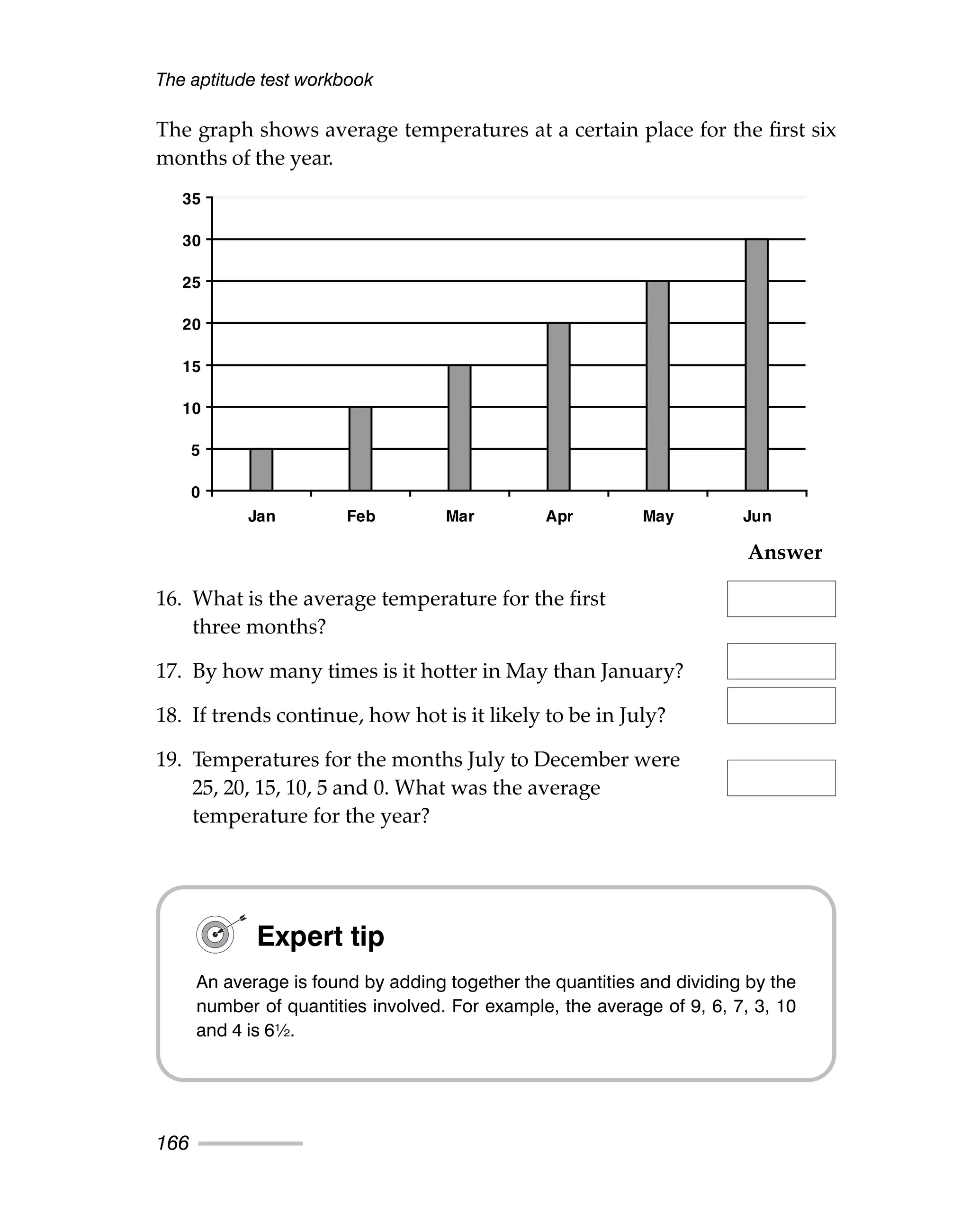 The graph shows average temperatures at a certain place for the first six
months of the year.
Answer
16. What is the average temperature for the first
three months?
17. By how many times is it hotter in May than January?
18. If trends continue, how hot is it likely to be in July?
19. Temperatures for the months July to December were
25, 20, 15, 10, 5 and 0. What was the average
temperature for the year?
The aptitude test workbook
166
0
5
10
15
20
25
30
35
Jan Feb Mar Apr May Jun
Expert tip
An average is found by adding together the quantities and dividing by the
number of quantities involved. For example, the average of 9, 6, 7, 3, 10
and 4 is 6½.
 