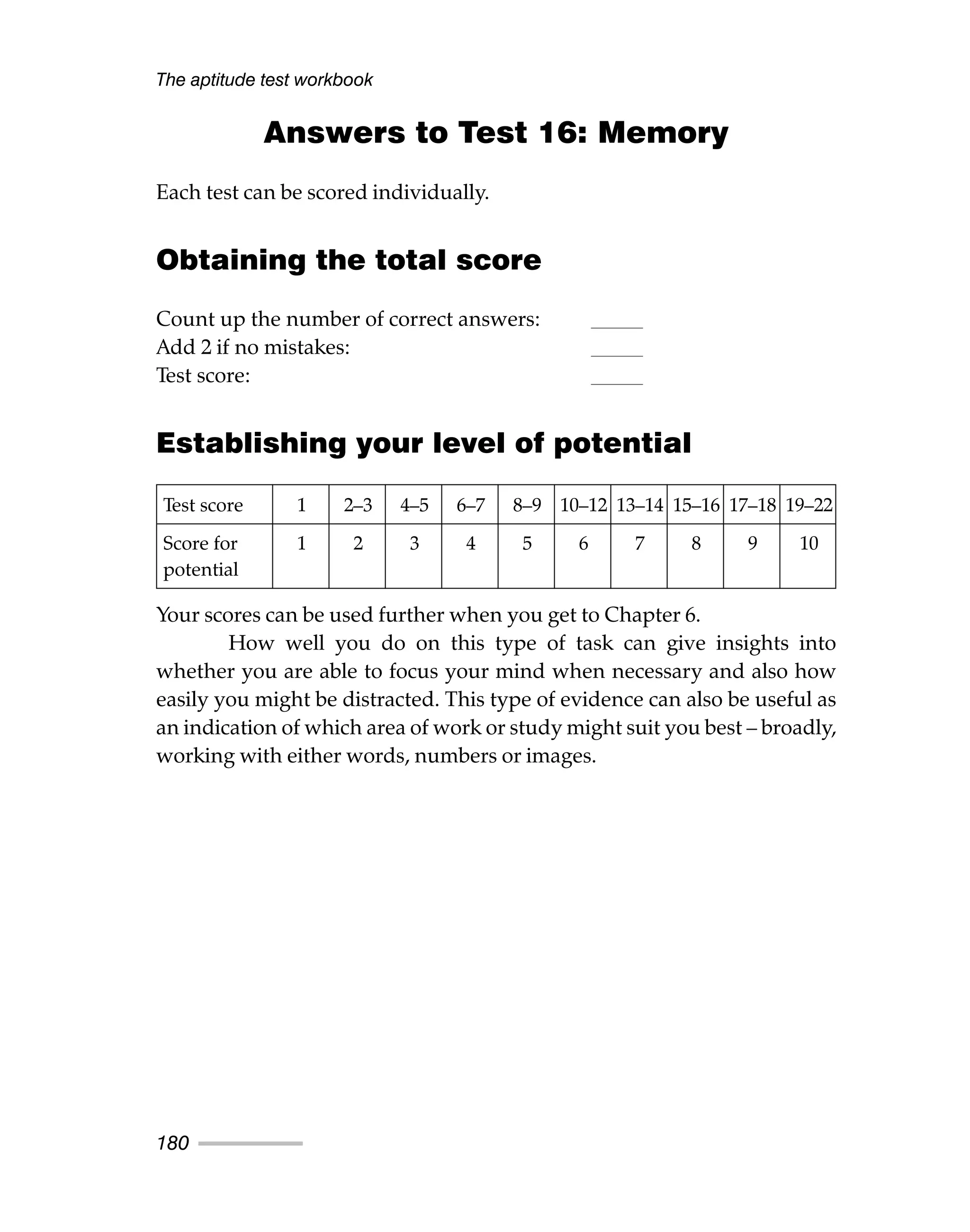 Answers to Test 16: Memory
Each test can be scored individually.
Obtaining the total score
Count up the number of correct answers:
Add 2 if no mistakes:
Test score:
Establishing your level of potential
Your scores can be used further when you get to Chapter 6.
How well you do on this type of task can give insights into
whether you are able to focus your mind when necessary and also how
easily you might be distracted. This type of evidence can also be useful as
an indication of which area of work or study might suit you best – broadly,
working with either words, numbers or images.
The aptitude test workbook
180
Test score 1 2–3 4–5 6–7 8–9 10–12 13–14 15–16 17–18 19–22
Score for 1 2 3 4 5 6 7 8 9 10
potential
 