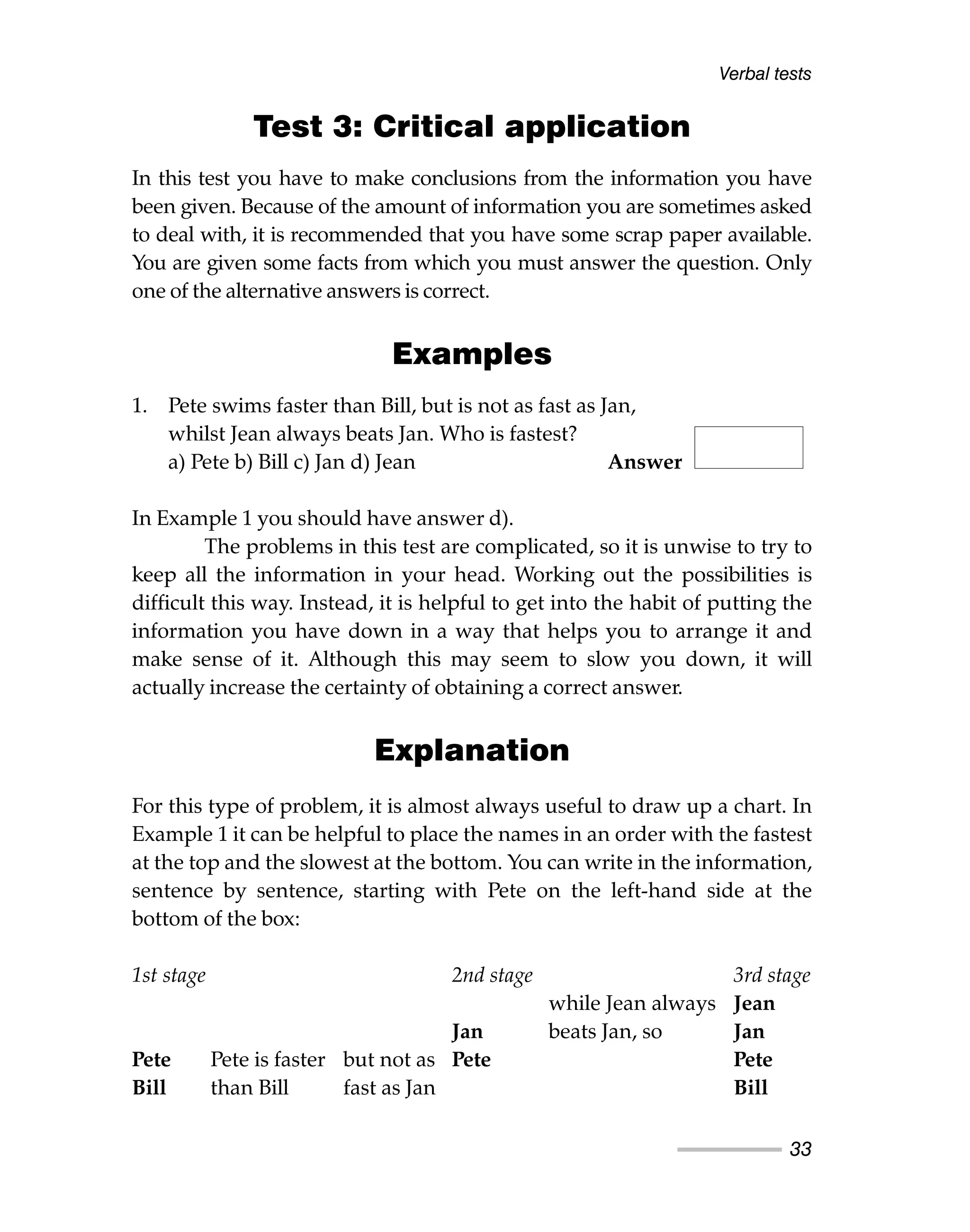 Test 3: Critical application
In this test you have to make conclusions from the information you have
been given. Because of the amount of information you are sometimes asked
to deal with, it is recommended that you have some scrap paper available.
You are given some facts from which you must answer the question. Only
one of the alternative answers is correct.
Examples
1. Pete swims faster than Bill, but is not as fast as Jan,
whilst Jean always beats Jan. Who is fastest?
a) Pete b) Bill c) Jan d) Jean Answer
In Example 1 you should have answer d).
The problems in this test are complicated, so it is unwise to try to
keep all the information in your head. Working out the possibilities is
difficult this way. Instead, it is helpful to get into the habit of putting the
information you have down in a way that helps you to arrange it and
make sense of it. Although this may seem to slow you down, it will
actually increase the certainty of obtaining a correct answer.
Explanation
For this type of problem, it is almost always useful to draw up a chart. In
Example 1 it can be helpful to place the names in an order with the fastest
at the top and the slowest at the bottom. You can write in the information,
sentence by sentence, starting with Pete on the left-hand side at the
bottom of the box:
1st stage 2nd stage 3rd stage
while Jean always Jean
Jan beats Jan, so Jan
Pete Pete is faster but not as Pete Pete
Bill than Bill fast as Jan Bill
Verbal tests
33
 