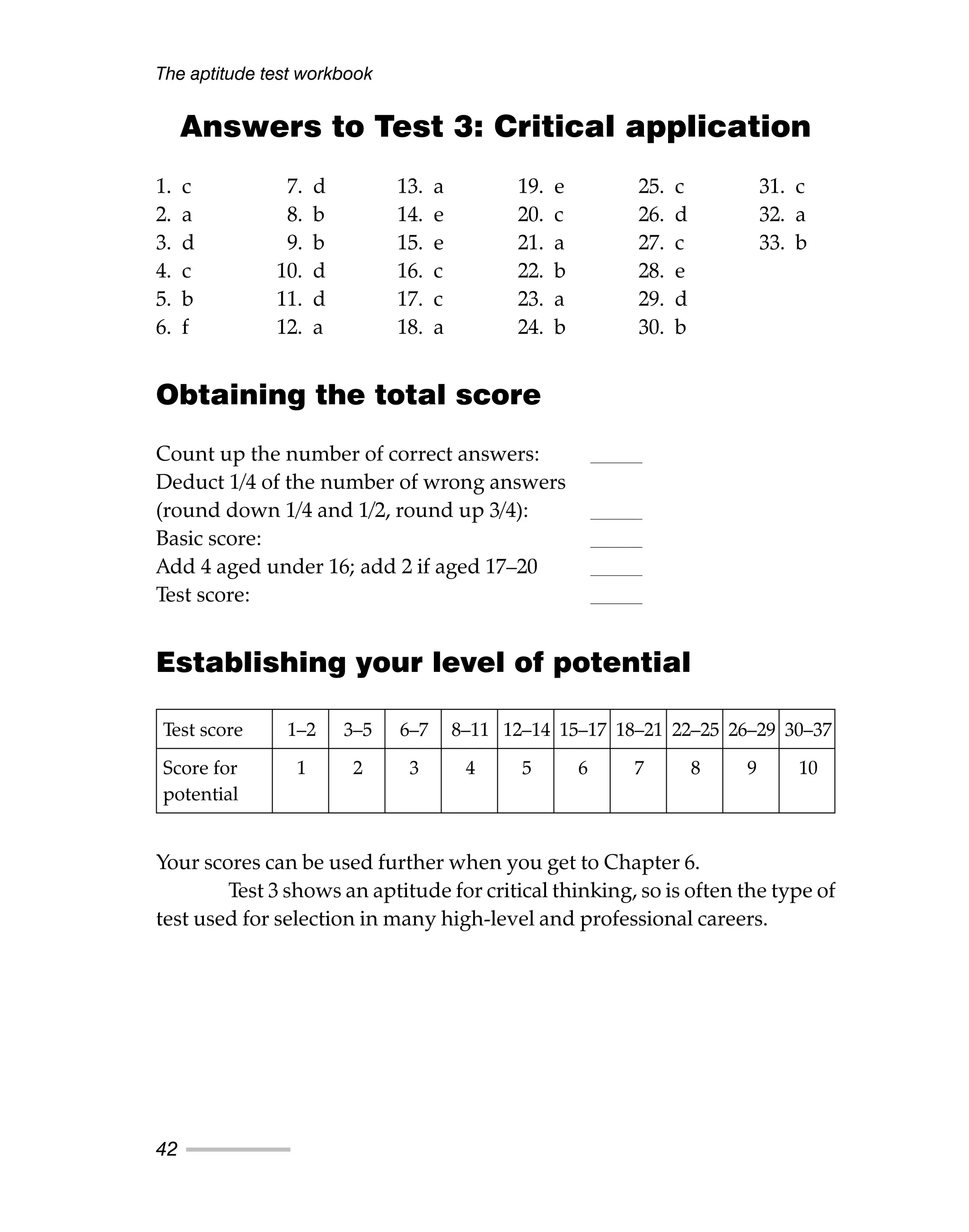 Answers to Test 3: Critical application
1. c 7. d 13. a 19. e 25. c 31. c
2. a 8. b 14. e 20. c 26. d 32. a
3. d 9. b 15. e 21. a 27. c 33. b
4. c 10. d 16. c 22. b 28. e
5. b 11. d 17. c 23. a 29. d
6. f 12. a 18. a 24. b 30. b
Obtaining the total score
Count up the number of correct answers:
Deduct 1/4 of the number of wrong answers
(round down 1/4 and 1/2, round up 3/4):
Basic score:
Add 4 aged under 16; add 2 if aged 17–20
Test score:
Establishing your level of potential
Your scores can be used further when you get to Chapter 6.
Test 3 shows an aptitude for critical thinking, so is often the type of
test used for selection in many high-level and professional careers.
The aptitude test workbook
42
Test score 1–2 3–5 6–7 8–11 12–14 15–17 18–21 22–25 26–29 30–37
Score for 1 2 3 4 5 6 7 8 9 10
potential
 