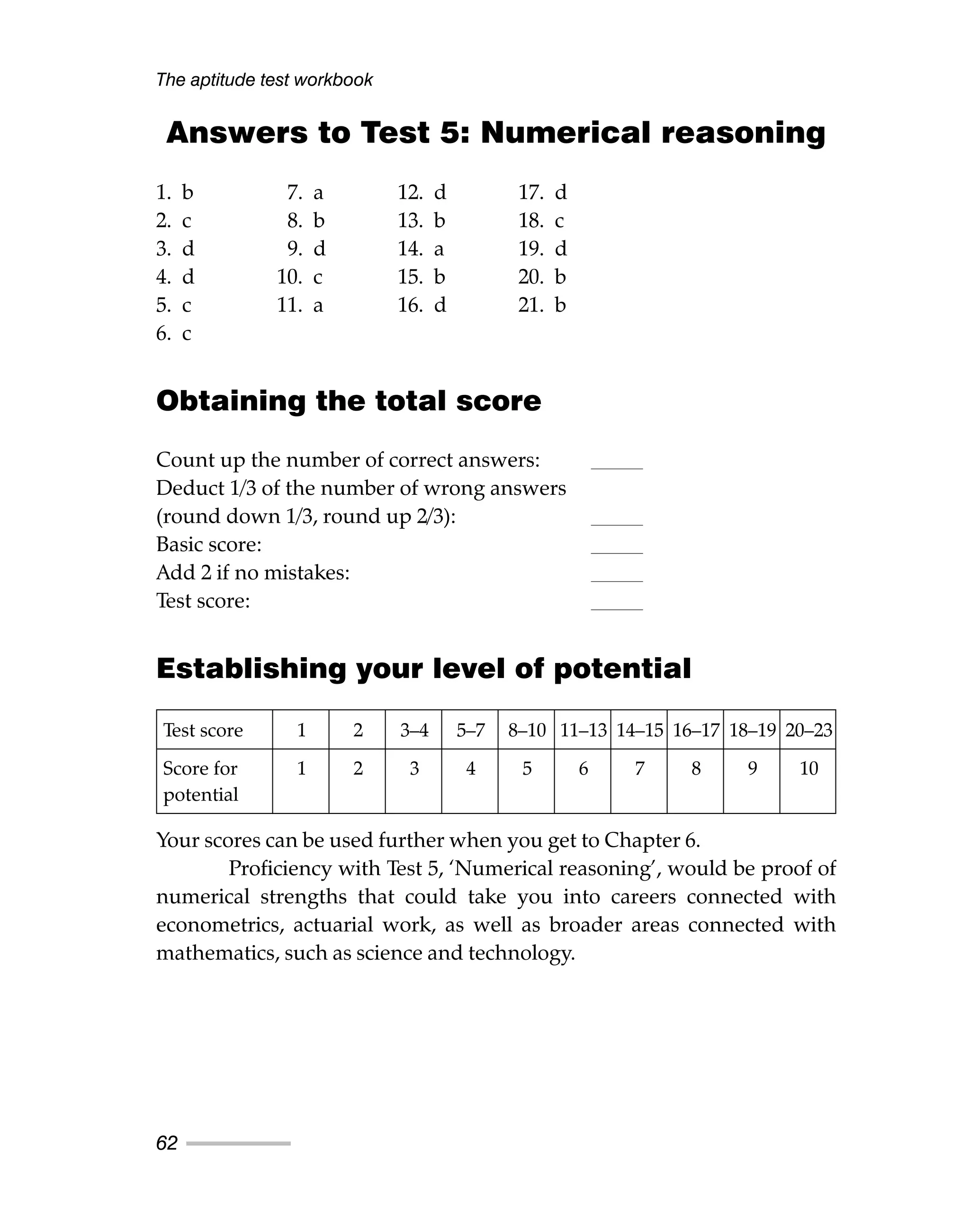 Answers to Test 5: Numerical reasoning
1. b 7. a 12. d 17. d
2. c 8. b 13. b 18. c
3. d 9. d 14. a 19. d
4. d 10. c 15. b 20. b
5. c 11. a 16. d 21. b
6. c
Obtaining the total score
Count up the number of correct answers:
Deduct 1/3 of the number of wrong answers
(round down 1/3, round up 2/3):
Basic score:
Add 2 if no mistakes:
Test score:
Establishing your level of potential
Your scores can be used further when you get to Chapter 6.
Proficiency with Test 5, ‘Numerical reasoning’, would be proof of
numerical strengths that could take you into careers connected with
econometrics, actuarial work, as well as broader areas connected with
mathematics, such as science and technology.
The aptitude test workbook
62
Test score 1 2 3–4 5–7 8–10 11–13 14–15 16–17 18–19 20–23
Score for 1 2 3 4 5 6 7 8 9 10
potential
 