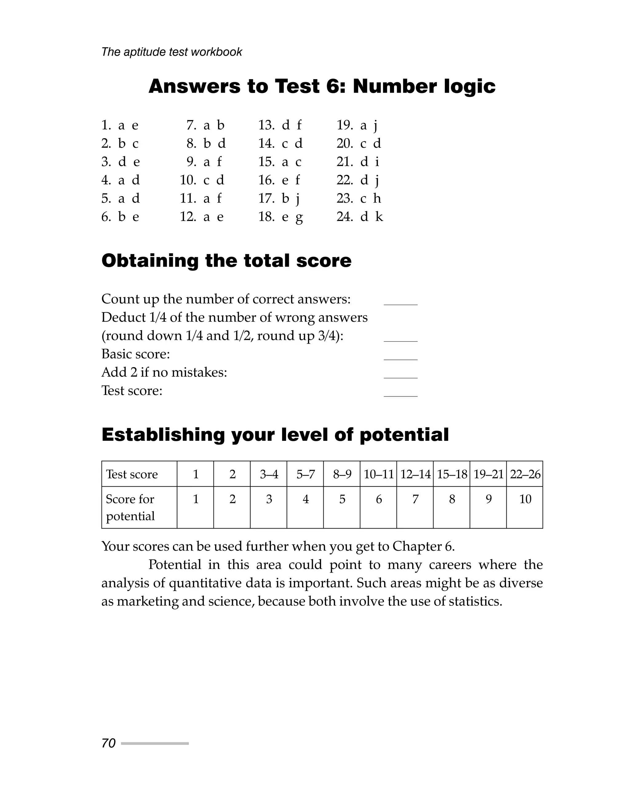 The aptitude test workbook
70
Answers to Test 6: Number logic
1. a e 7. a b 13. d f 19. a j
2. b c 8. b d 14. c d 20. c d
3. d e 9. a f 15. a c 21. d i
4. a d 10. c d 16. e f 22. d j
5. a d 11. a f 17. b j 23. c h
6. b e 12. a e 18. e g 24. d k
Obtaining the total score
Count up the number of correct answers:
Deduct 1/4 of the number of wrong answers
(round down 1/4 and 1/2, round up 3/4):
Basic score:
Add 2 if no mistakes:
Test score:
Establishing your level of potential
Your scores can be used further when you get to Chapter 6.
Potential in this area could point to many careers where the
analysis of quantitative data is important. Such areas might be as diverse
as marketing and science, because both involve the use of statistics.
Test score 1 2 3–4 5–7 8–9 10–11 12–14 15–18 19–21 22–26
Score for 1 2 3 4 5 6 7 8 9 10
potential
 