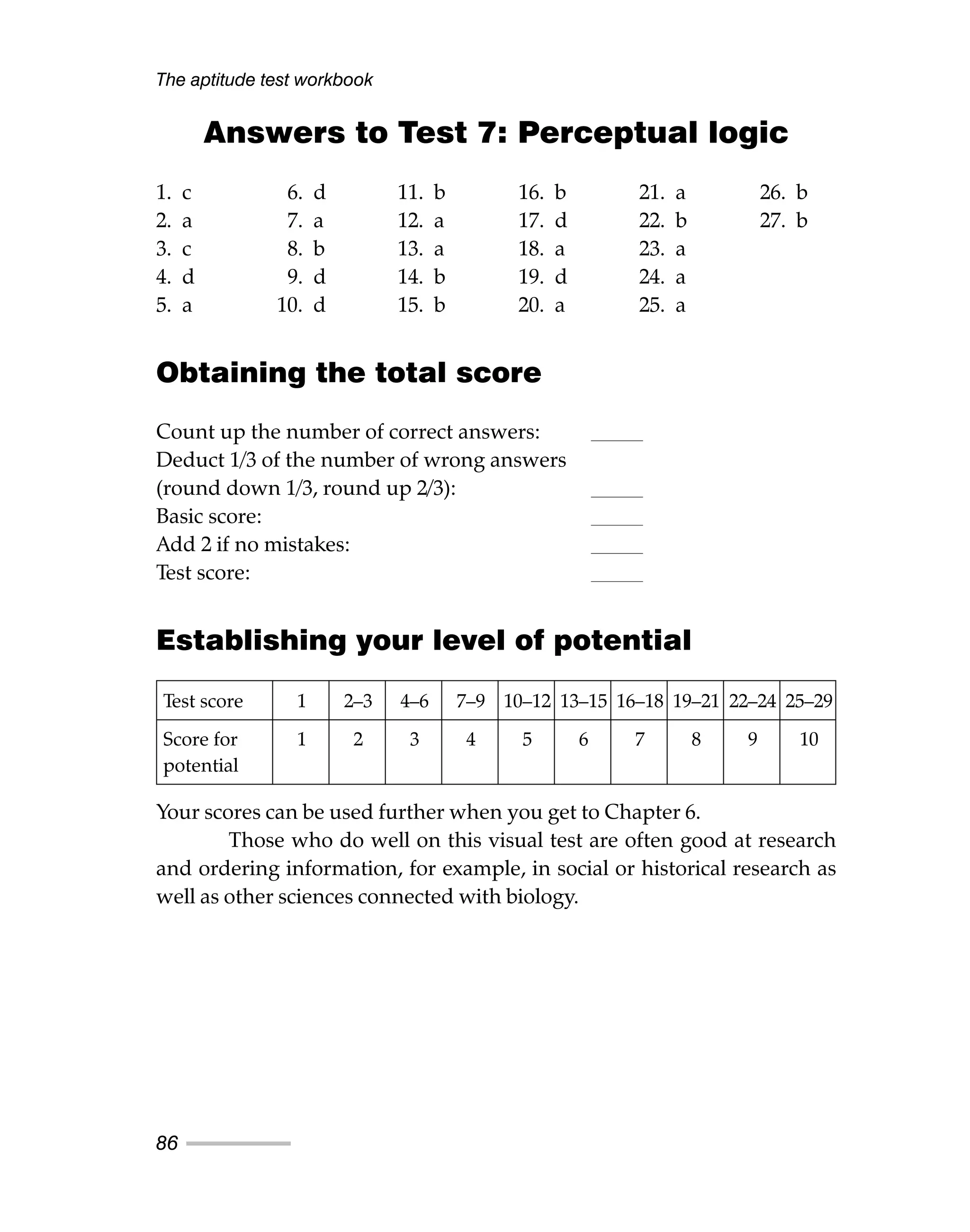 The aptitude test workbook
86
Answers to Test 7: Perceptual logic
1. c 6. d 11. b 16. b 21. a 26. b
2. a 7. a 12. a 17. d 22. b 27. b
3. c 8. b 13. a 18. a 23. a
4. d 9. d 14. b 19. d 24. a
5. a 10. d 15. b 20. a 25. a
Obtaining the total score
Count up the number of correct answers:
Deduct 1/3 of the number of wrong answers
(round down 1/3, round up 2/3):
Basic score:
Add 2 if no mistakes:
Test score:
Establishing your level of potential
Your scores can be used further when you get to Chapter 6.
Those who do well on this visual test are often good at research
and ordering information, for example, in social or historical research as
well as other sciences connected with biology.
Test score 1 2–3 4–6 7–9 10–12 13–15 16–18 19–21 22–24 25–29
Score for 1 2 3 4 5 6 7 8 9 10
potential
 