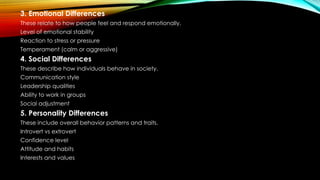3. Emotional Differences
These relate to how people feel and respond emotionally.
Level of emotional stability
Reaction to stress or pressure
Temperament (calm or aggressive)
4. Social Differences
These describe how individuals behave in society.
Communication style
Leadership qualities
Ability to work in groups
Social adjustment
5. Personality Differences
These include overall behavior patterns and traits.
Introvert vs extrovert
Confidence level
Attitude and habits
Interests and values
 