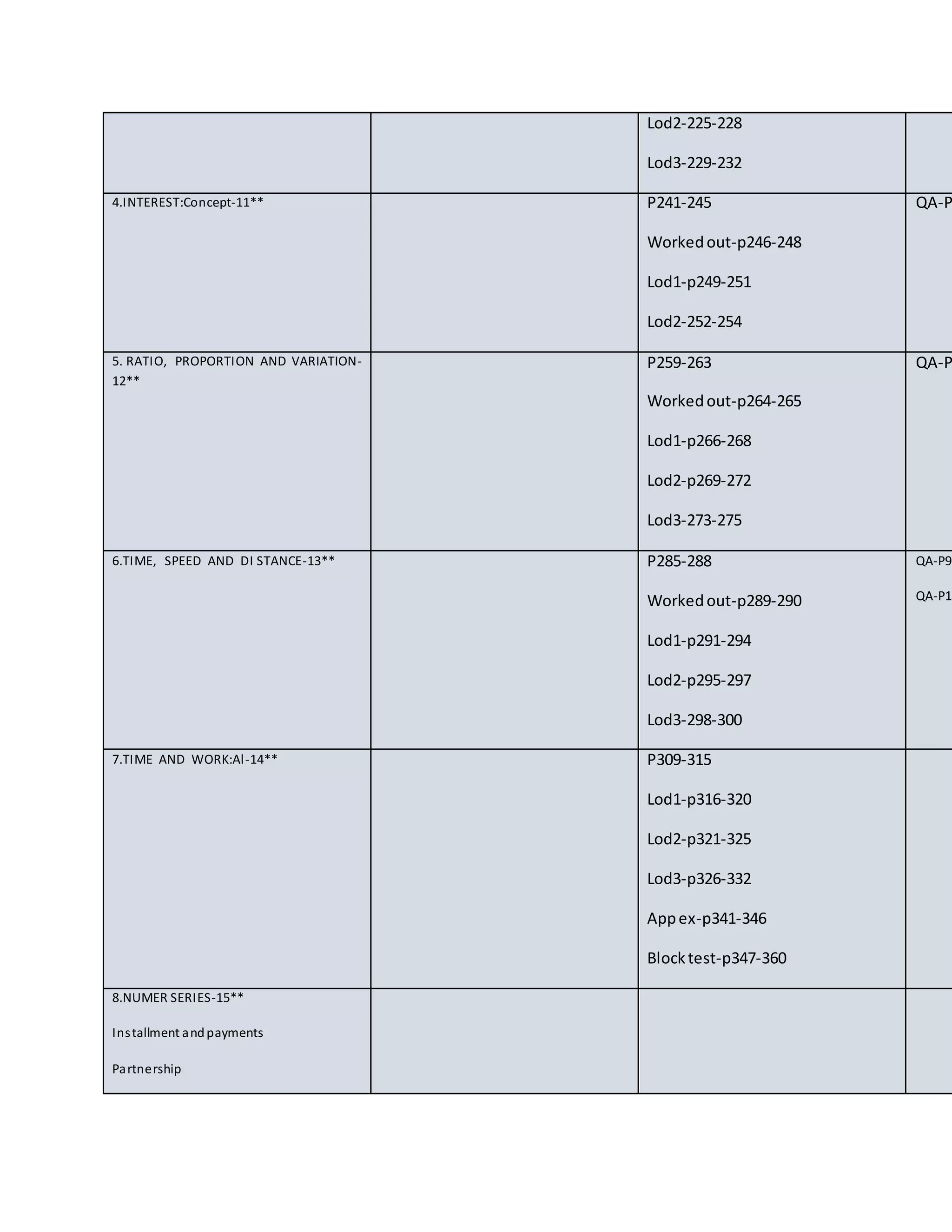 Aptitude math | DOCX