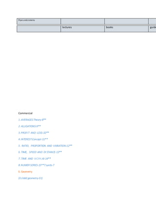 Aptitude math | DOCX