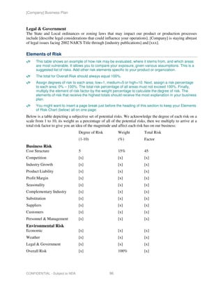[Company] Business Plan



Legal & Government
The State and Local ordinances or zoning laws that may impact our product or production processes
include [describe legal considerations that could influence your operations]. [Company] is staying abreast
of legal issues facing 2002 NAICS Title through [industry publications] and [xxx].

Elements of Risk
      This table shows an example of how risk may be evaluated, where it stems from, and which areas
      are most vulnerable. It allows you to compare your exposure, given various assumptions. This is a
      suggested list of risks. Add other risk elements specific to your product or organization.
      The total for Overall Risk should always equal 100%.
      Assign degrees of risk to each area; low=1, medium=5 or high=10. Next, assign a risk percentage
      to each area; 0% – 100%. The total risk percentage of all areas must not exceed 100%. Finally,
      multiply the element of risk factor by the weight percentage to calculate the degree of risk. The
      elements of risk that receive the highest totals should receive the most explanation in your business
      plan.
      You might want to insert a page break just before the heading of this section to keep your Elements
      of Risk Chart (below) all on one page.
Below is a table depicting a subjective set of potential risks. We acknowledge the degree of each risk on a
scale from 1 to 10, its weight as a percentage of all of the potential risks, then we multiply to arrive at a
total risk factor to give you an idea of the magnitude and affect each risk has on our business:
                                 Degree of Risk           Weight           Total Risk
                                 (1-10)                   (%)              Factor
Business Risk
Cost Structure                   5                        15%              45
Competition                      [x]                      [x]              [x]
Industry Growth                  [x]                      [x]              [x]
Product Liability                [x]                      [x]              [x]
Profit Margin                    [x]                      [x]              [x]
Seasonality                      [x]                      [x]              [x]
Complementary Industry           [x]                      [x]              [x]
Substitution                     [x]                      [x]              [x]
Suppliers                        [x]                      [x]              [x]
Customers                        [x]                      [x]              [x]
Personnel & Management           [x]                      [x]              [x]
Environmental Risk
Economic                         [x]                      [x]              [x]
Weather                          [x]                      [x]              [x]
Legal & Government               [x]                      [x]              [x]
Overall Risk                     [x]                      100%             [x]




CONFIDENTIAL - Subject to NDA                        96
 