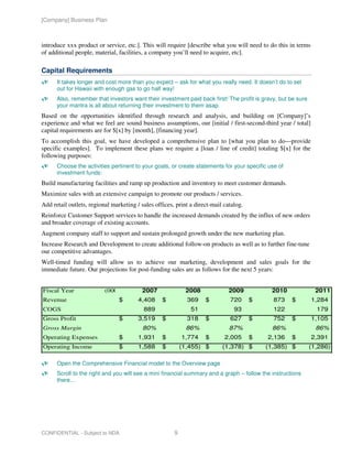 [Company] Business Plan



introduce xxx product or service, etc.]. This will require [describe what you will need to do this in terms
of additional people, material, facilities, a company you’ll need to acquire, etc].

Capital Requirements
      It takes longer and cost more than you expect – ask for what you really need. It doesn’t do to set
      out for Hawaii with enough gas to go half way!
      Also, remember that investors want their investment paid back first! The profit is gravy, but be sure
      your mantra is all about returning their investment to them asap.
Based on the opportunities identified through research and analysis, and building on [Company]’s
experience and what we feel are sound business assumptions, our [initial / first-second-third year / total]
capital requirements are for $[x] by [month], [financing year].
To accomplish this goal, we have developed a comprehensive plan to [what you plan to do—provide
specific examples]. To implement these plans we require a [loan / line of credit] totaling $[x] for the
following purposes:
      Choose the activities pertinent to your goals, or create statements for your specific use of
      investment funds:
Build manufacturing facilities and ramp up production and inventory to meet customer demands.
Maximize sales with an extensive campaign to promote our products / services.
Add retail outlets, regional marketing / sales offices, print a direct-mail catalog.
Reinforce Customer Support services to handle the increased demands created by the influx of new orders
and broader coverage of existing accounts.
Augment company staff to support and sustain prolonged growth under the new marketing plan.
Increase Research and Development to create additional follow-on products as well as to further fine-tune
our competitive advantages.
Well-timed funding will allow us to achieve our marketing, development and sales goals for the
immediate future. Our projections for post-funding sales are as follows for the next 5 years:


Fiscal Year               (000)           2007              2008              2009           2010               2011
Revenue                         $       4,408     $          369    $         720      $      873    $        1,284
COGS                                      889                 51                93            122               179
Gross Profit                    $       3,519     $          318    $         627      $      752    $        1,105
Gross Margin                              80%                86%              87%            86%                86%
Operating Expenses              $       1,931     $        1,774    $       2,005      $   2,136     $        2,391
Operating Income                $       1,588     $        (1,455) $       (1,378) $       (1,385) $          (1,286)

      Open the Comprehensive Financial model to the Overview page
      Scroll to the right and you will see a mini financial summary and a graph – follow the instructions
      there…




CONFIDENTIAL - Subject to NDA                          9
 