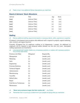 [Company] Business Plan



        Paste or key in any additional Advisor descriptions you need here.


Board of Advisors’ Stock Allocations
Advisor                           Title                                      Age      Stock
[xxx]                             [Advisor Title]                            [x]        [xx]
[xxx]                             [Advisor Title]                            [x]        [xx]
[xxx]                             [Advisor Title]                            [x]        [xx]
[xxx]                             [Advisor Title]                            [x]        [xx]
[xxx]                             [Advisor Title]                            [x]        [xx]
[xxx]                             [Advisor Title]                            [x]        [xx]

Staffing
        Discuss additional staffing requirements based on necessary talents, skills, experience or expertise.
[Company]’s development team recognizes that additional staff is required to properly support marketing,
sales, research, and support functions.
Currently, [Company] has [x] employees working in [x] [departments / groups]. An additional [x]
employees will be required to meet projected market demand over the next [xx] years. Anticipated
staffing requirements are listed below.
        List projected staff needed. Delete any unnecessary positions, or replace with necessary positions
        not currently listed below.
Position to be Filled             # Required               Required By
Management                        [x]                      [month, year]
Marketing                         [x]                      [month, year]
Sales                             [x]                      [month, year]
Engineering                       [x]                      [month, year]
Customer Relations                [x]                      [month, year]
Technical Support                 [x]                      [month, year]
Administration                    [x]                      [month, year]
Manufacturing                     [x]                      [month, year]
Assembly                          [x]                      [month, year]
Skilled Labor                     [x]                      [month, year]
Repair                            [x]                      [month, year]
Field Service Technicians         [x]                      [month, year]
Maintenance                       [x]                      [month, year]


        “Never carry someone longer that their mother did.” – Jay Shelov
         Remember that it is up to you to determine if your people are doing what you need done.



CONFIDENTIAL - Subject to NDA                         28
 